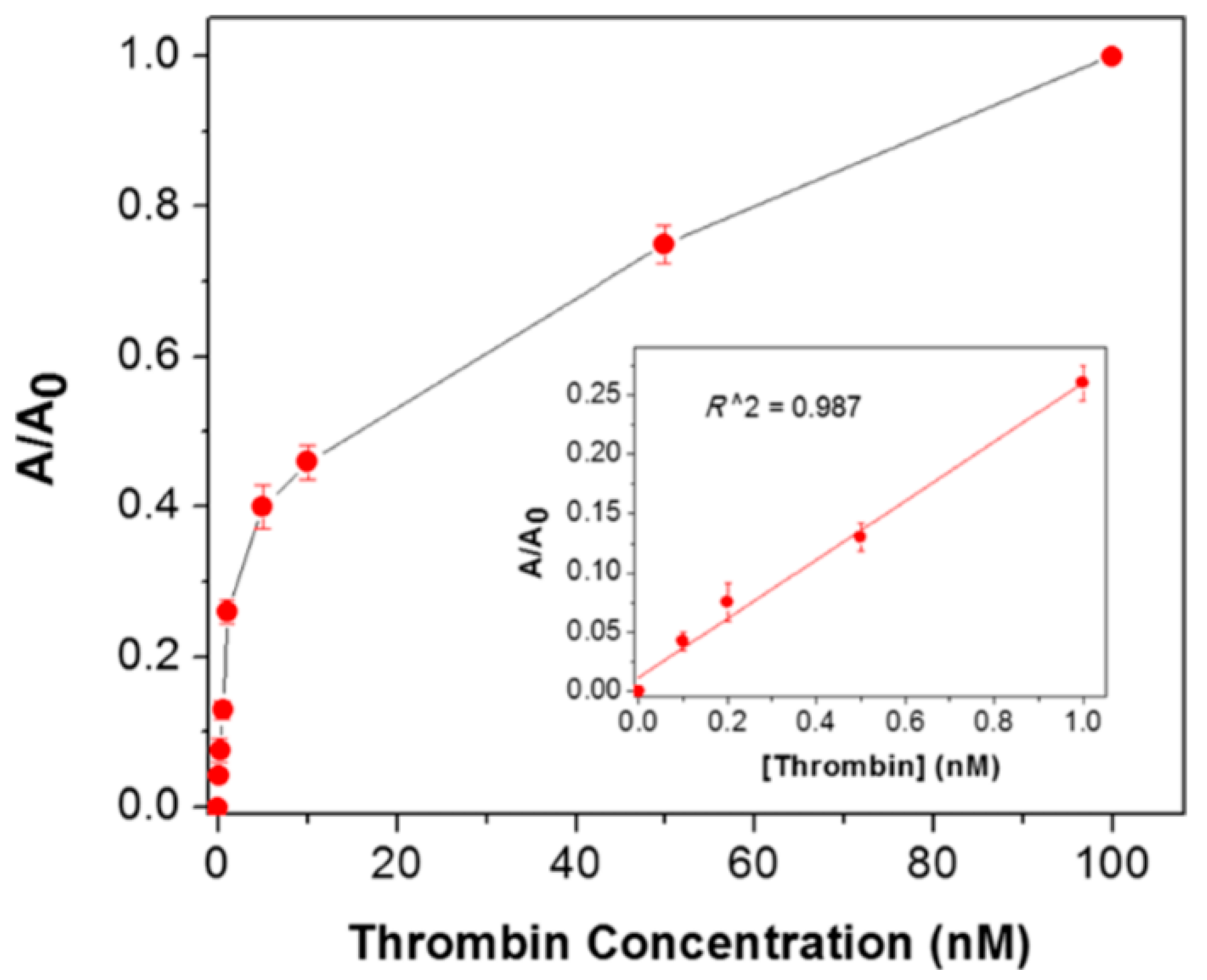 Biosensors 08 00069 g009 Biosensors 08 00069 g009