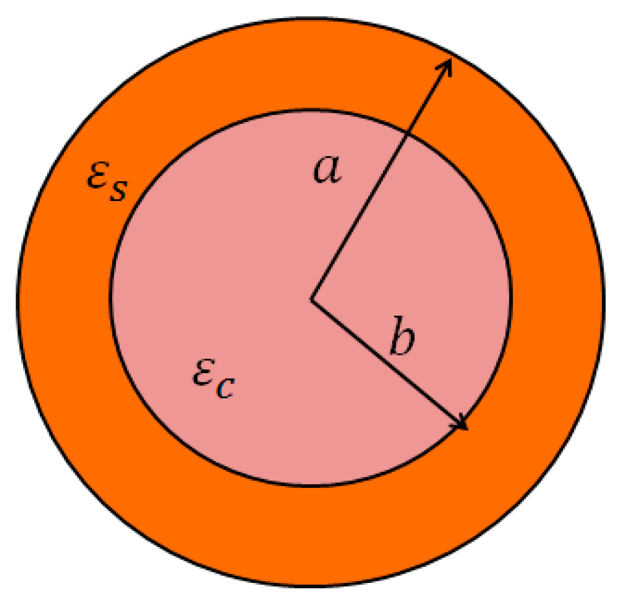 Biosensors 08 00075 g003