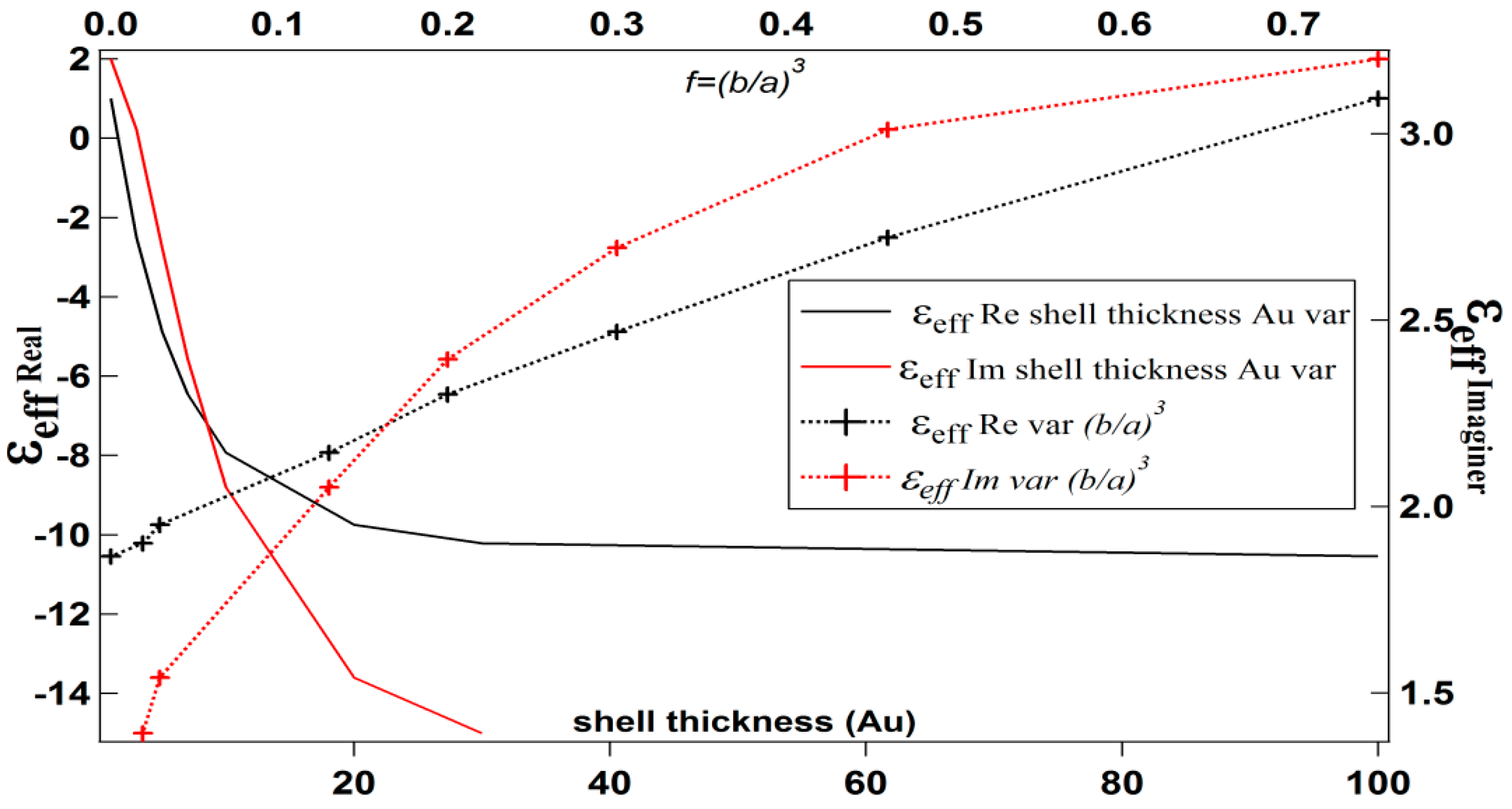 Biosensors 08 00075 g004