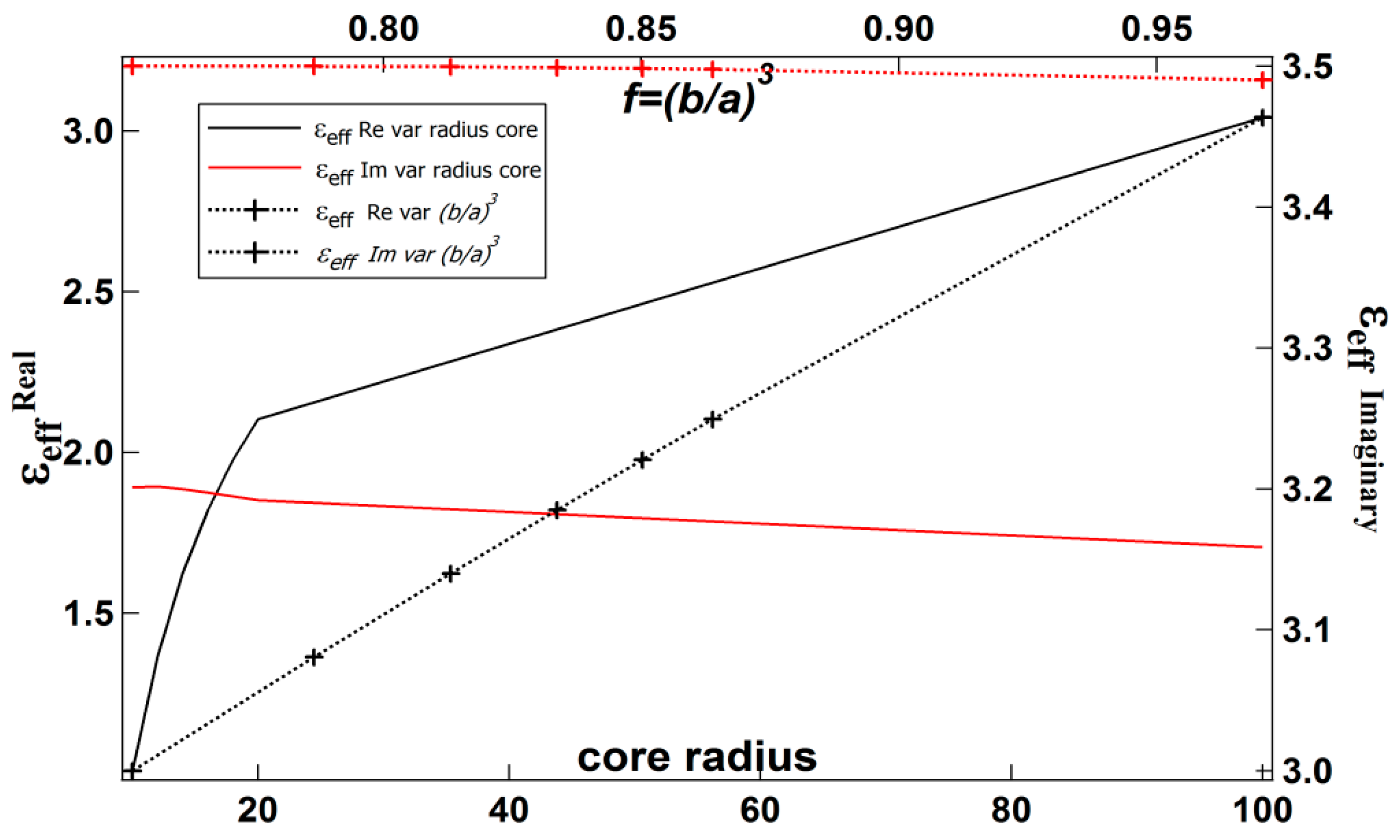 Biosensors 08 00075 g005
