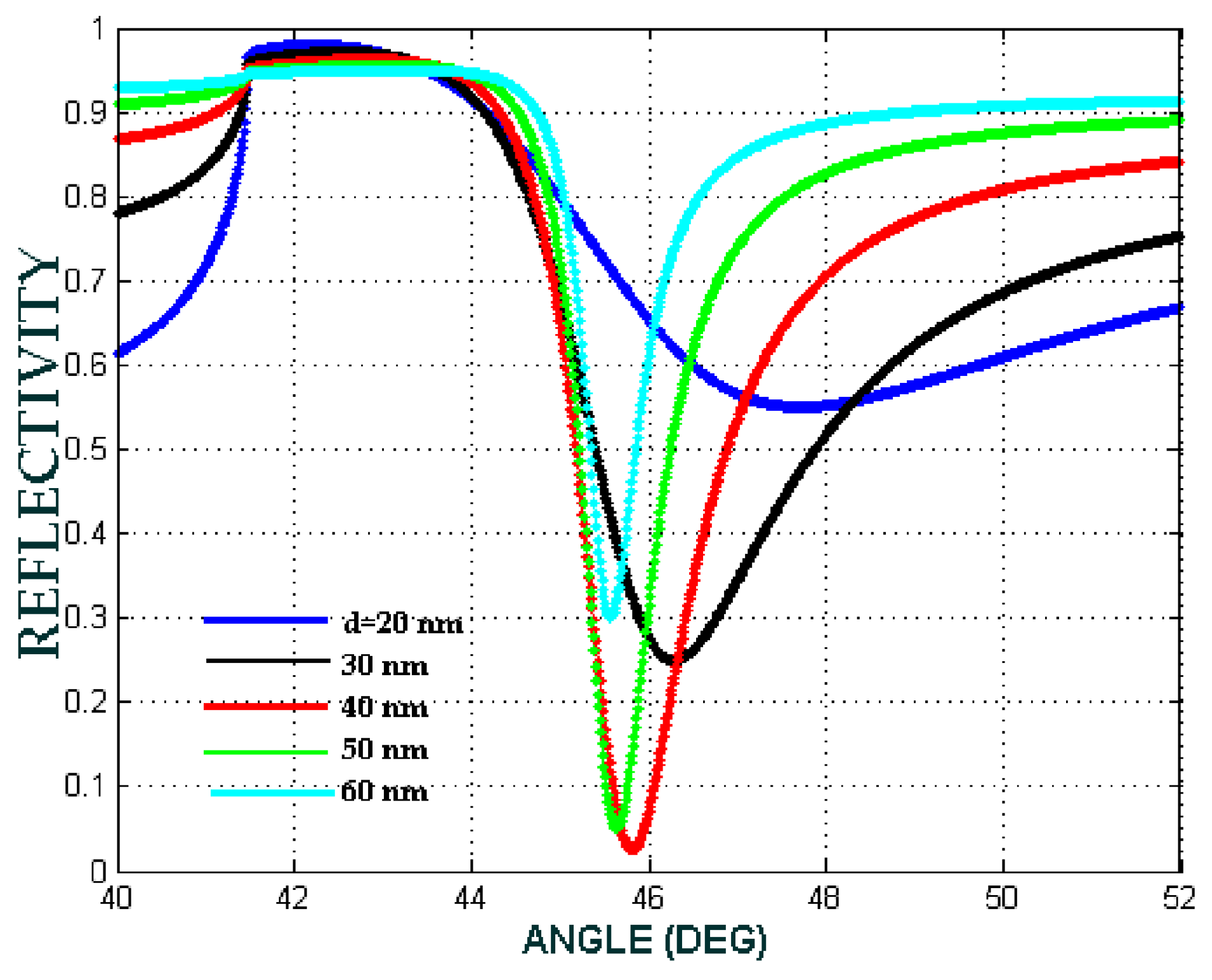 Biosensors 08 00075 g007