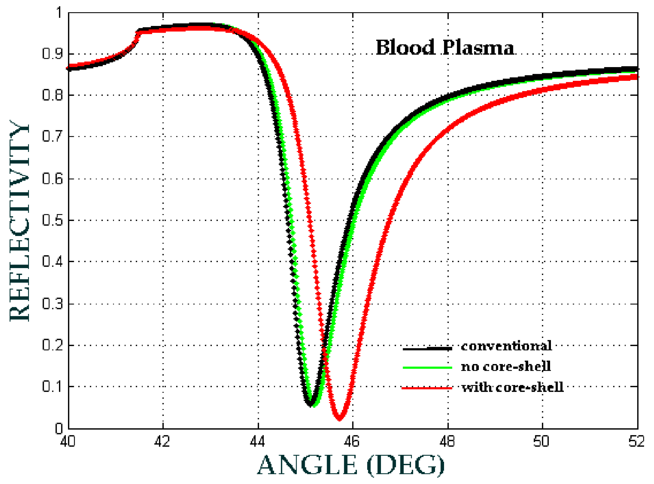Biosensors 08 00075 g013