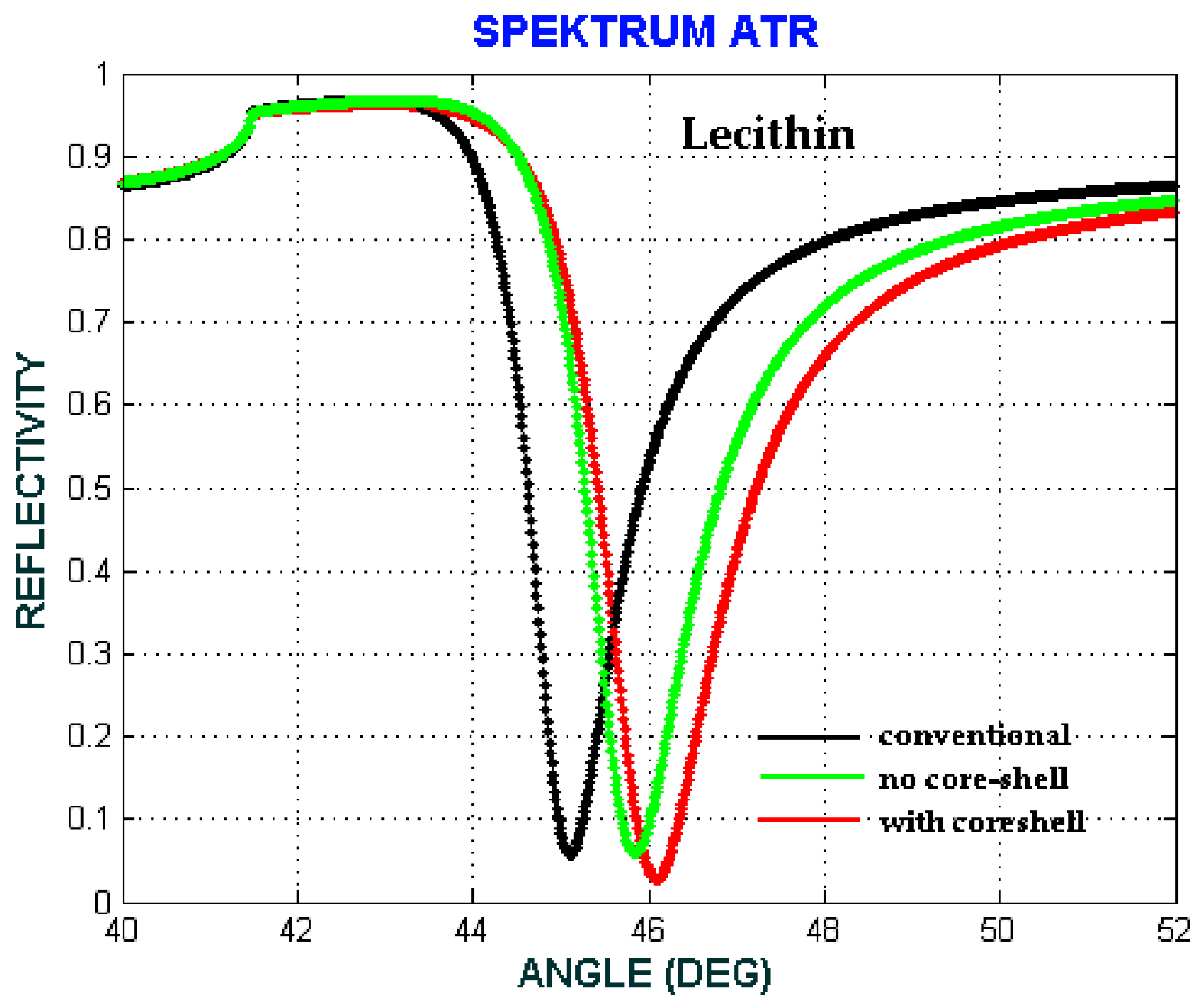 Biosensors 08 00075 g015