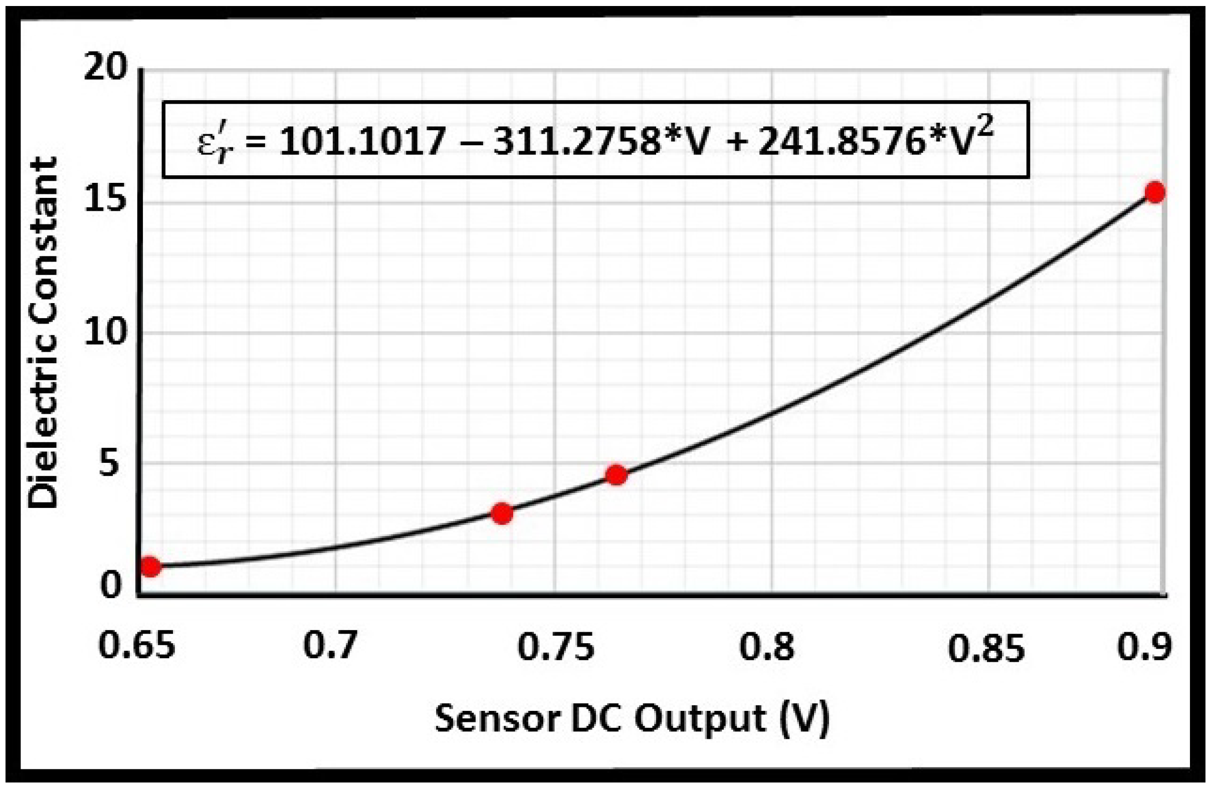 Biosensors 08 00078 g006 Biosensors 08 00078 g006