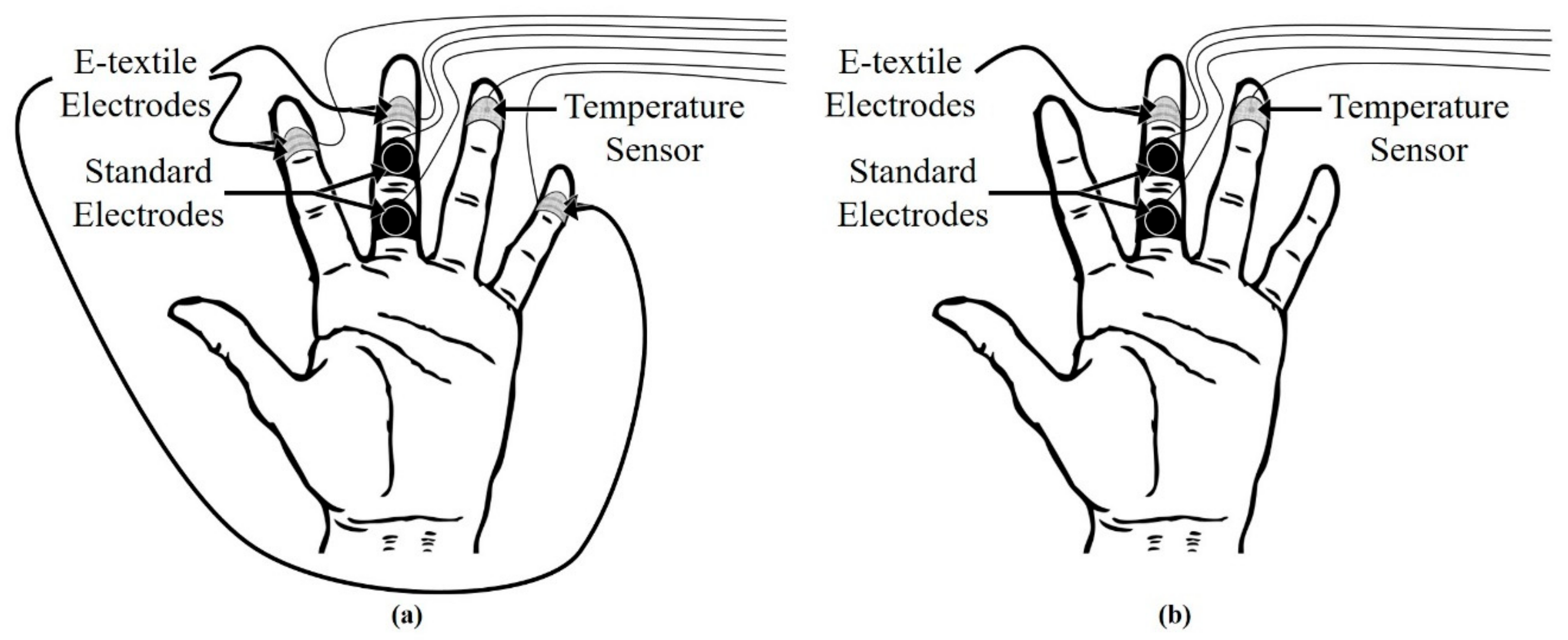 Biosensors 08 00079 g002