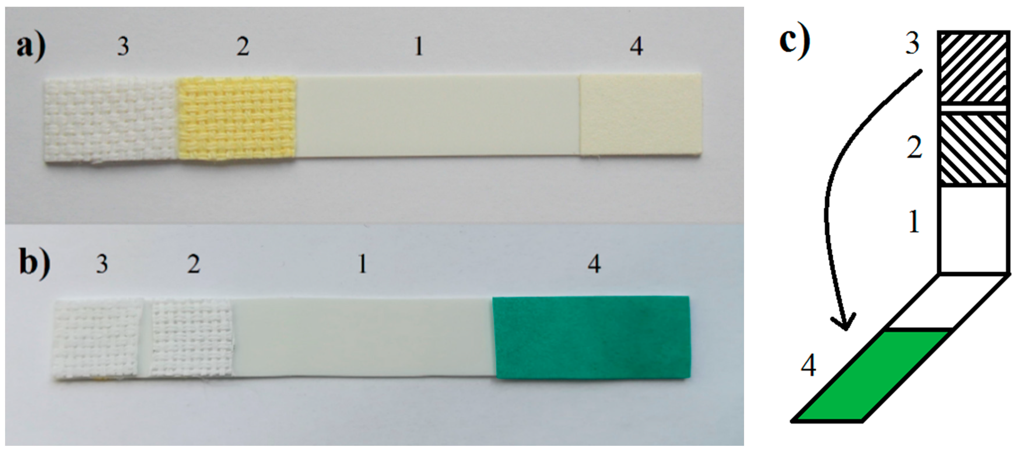 Biosensors 08 00081 g001