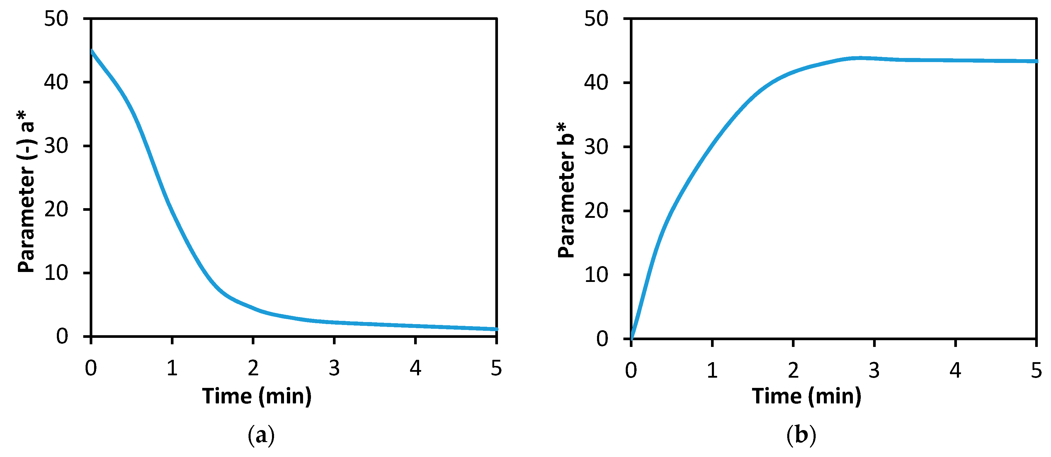 Biosensors 08 00081 g004