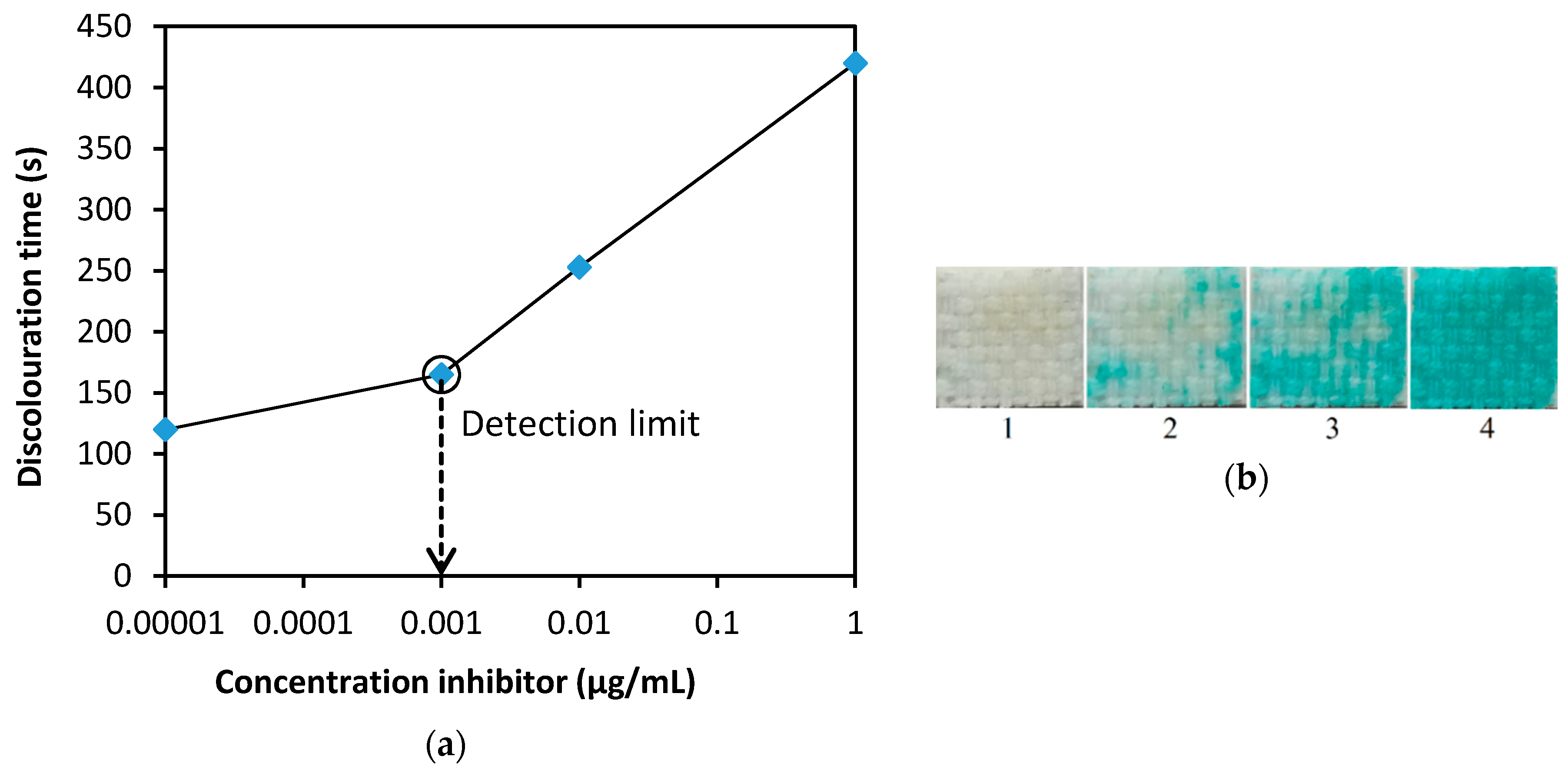 Biosensors 08 00081 g005