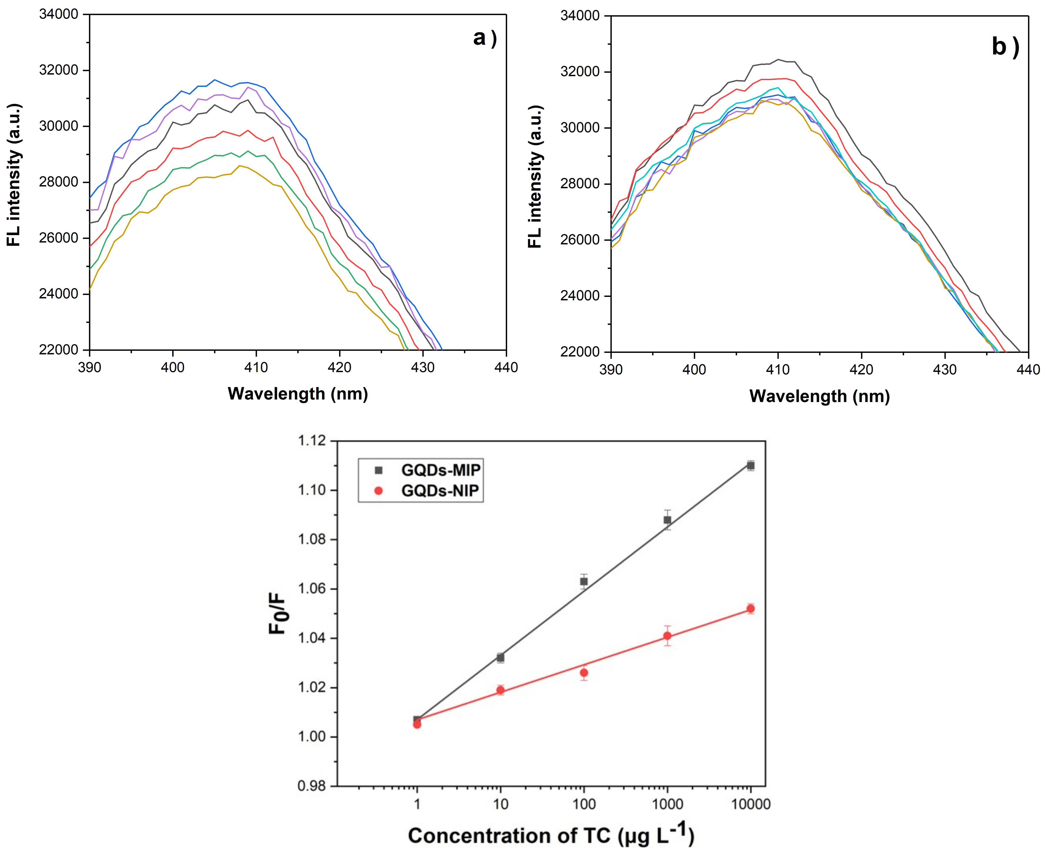 Biosensors 08 00082 g005 Biosensors 08 00082 g005