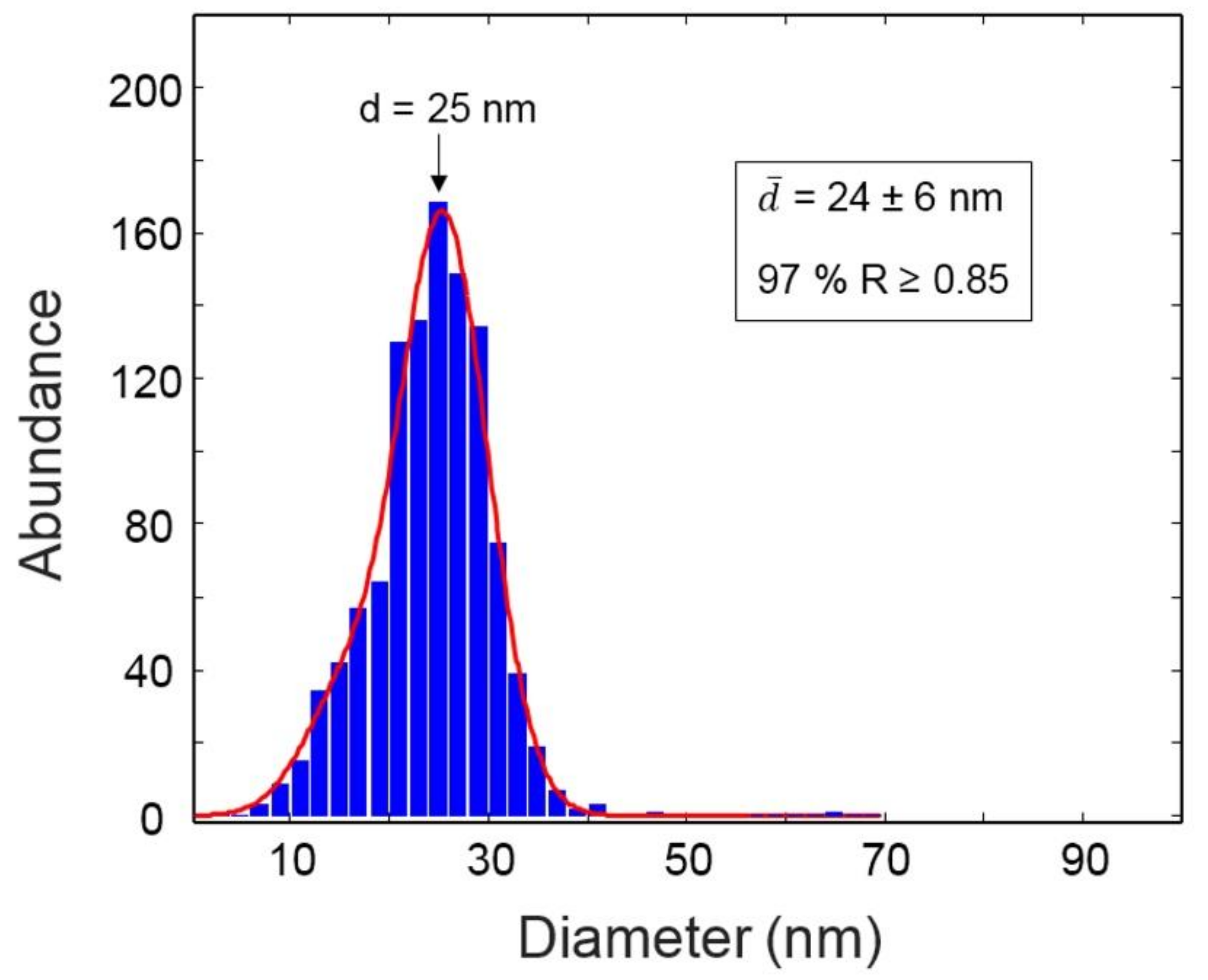 Biosensors 08 00087 g002