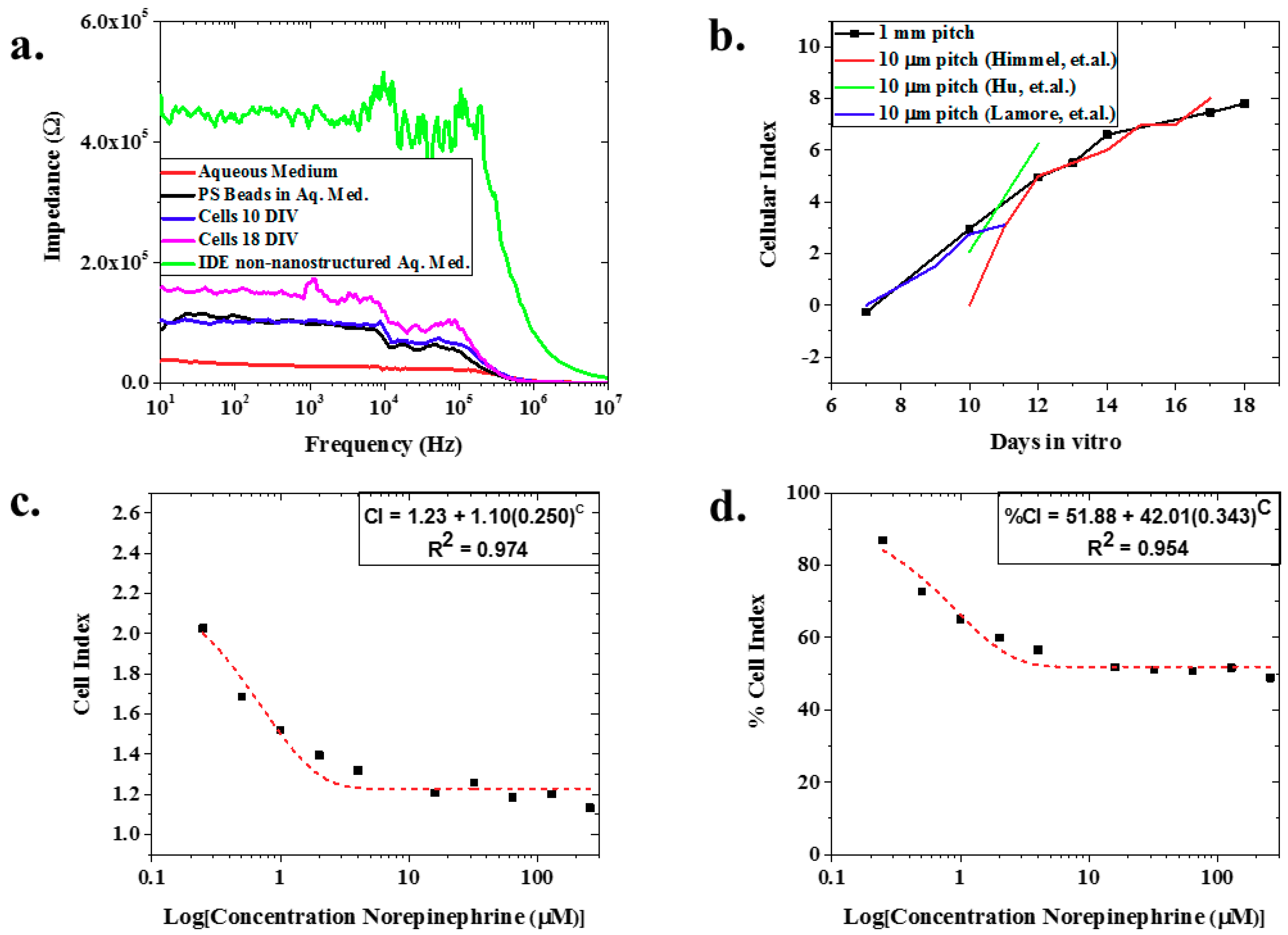 Biosensors 08 00088 g003 Biosensors 08 00088 g003