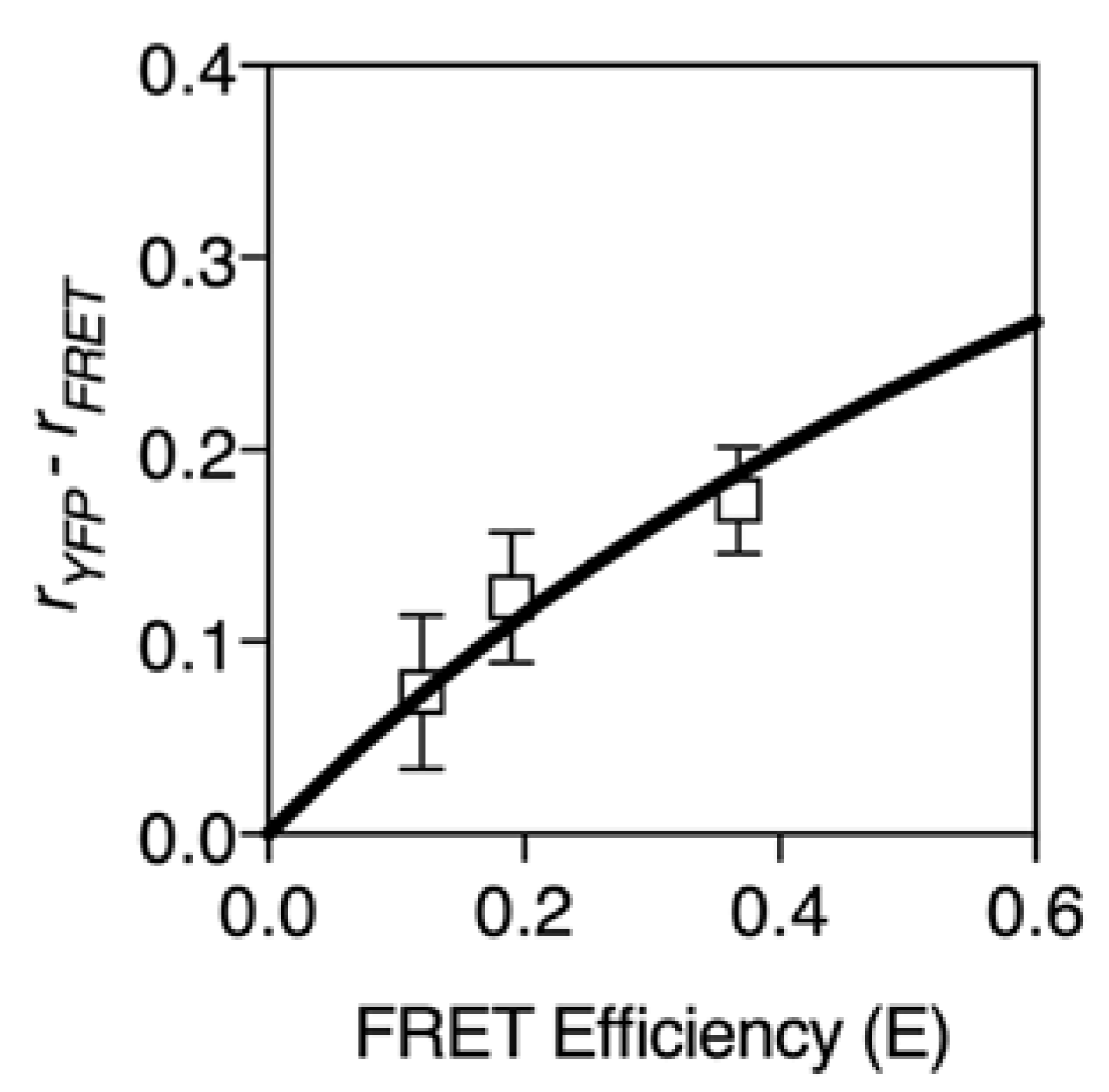 Biosensors 08 00089 g002 Biosensors 08 00089 g002