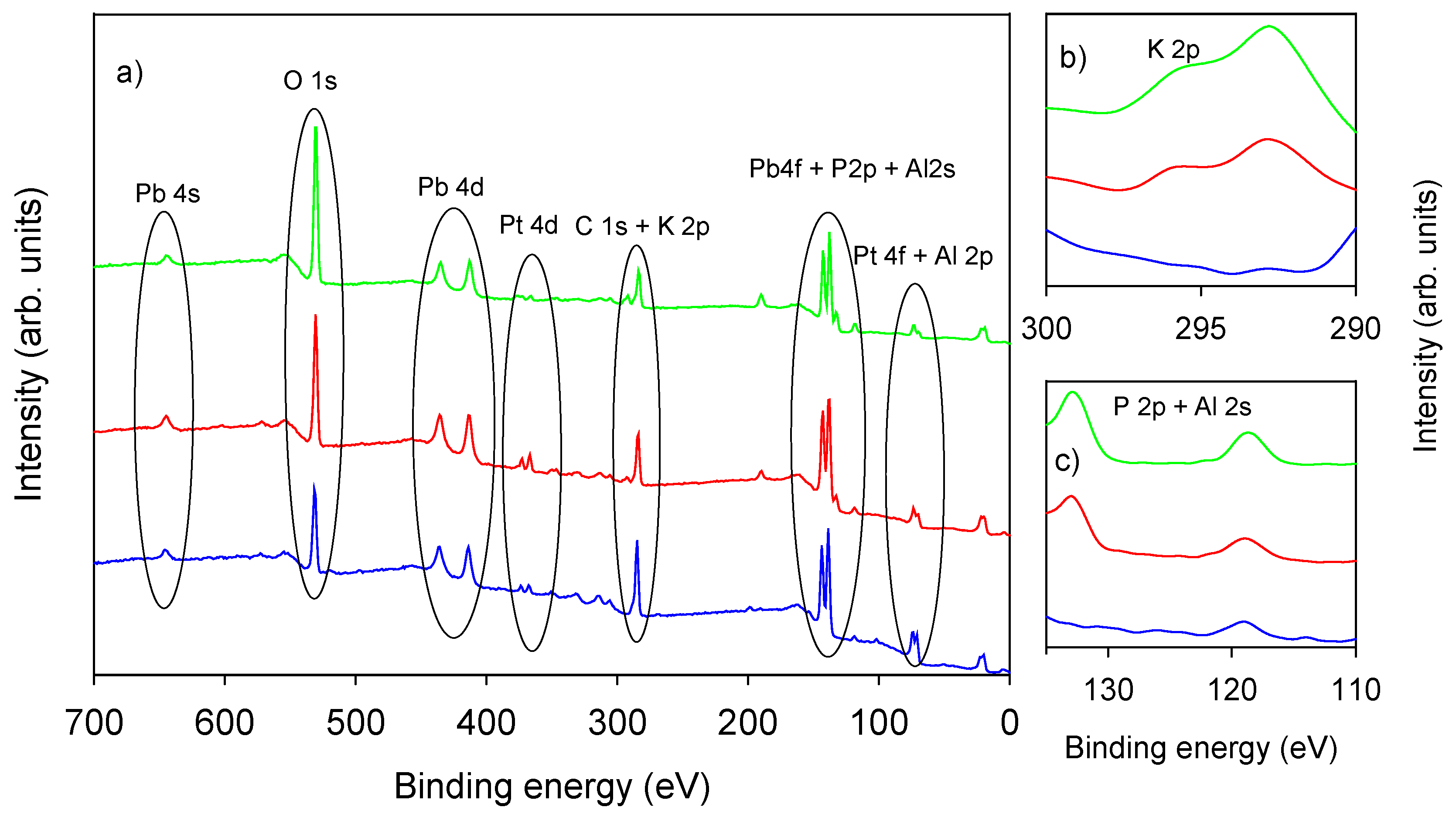 Biosensors 08 00091 g002