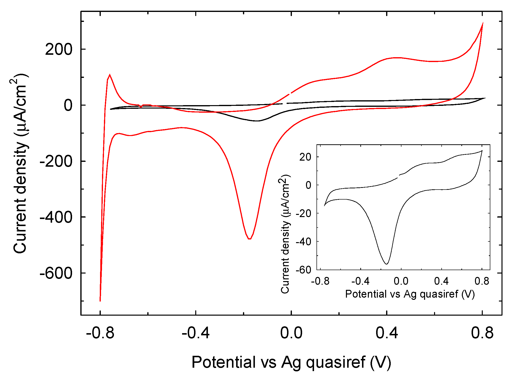 Biosensors 08 00091 g005