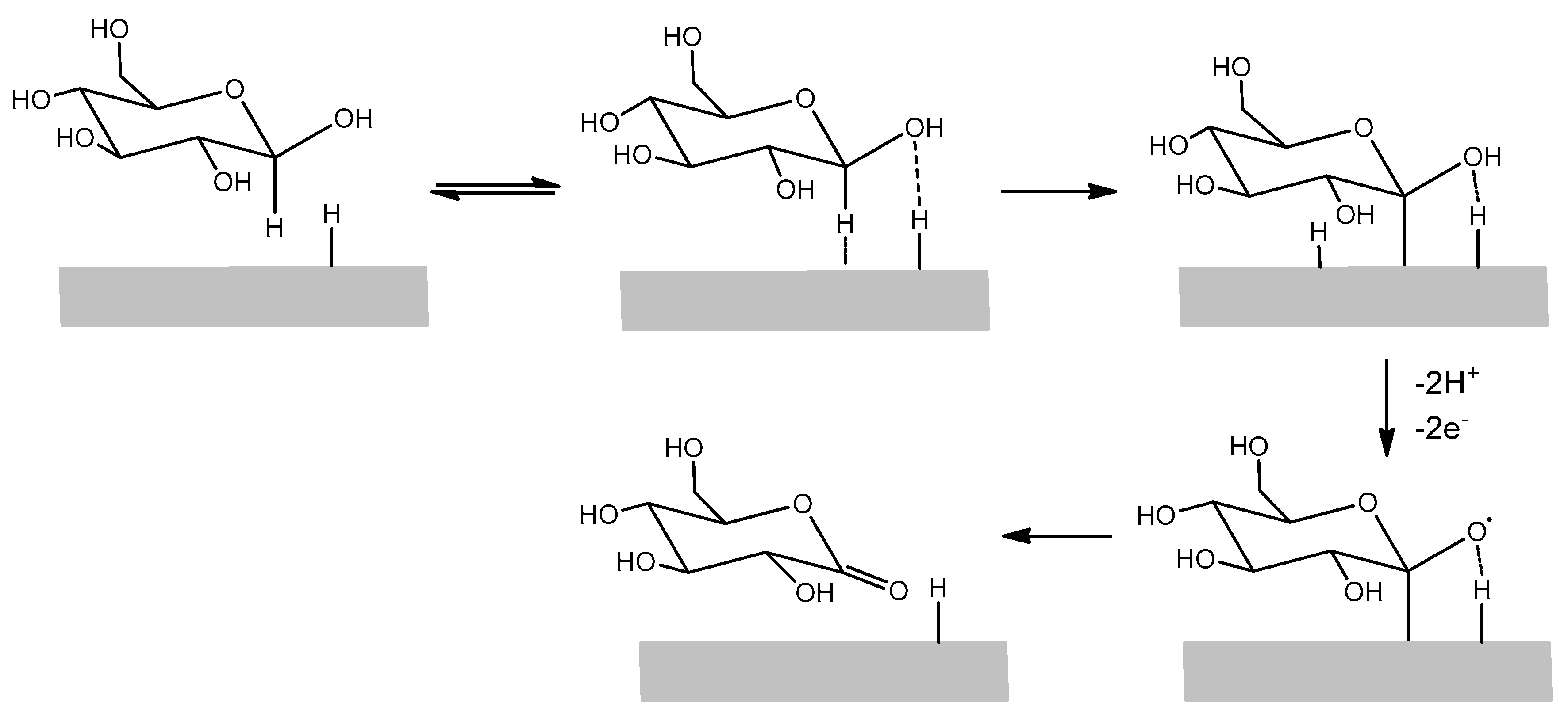 Biosensors 08 00091 g006