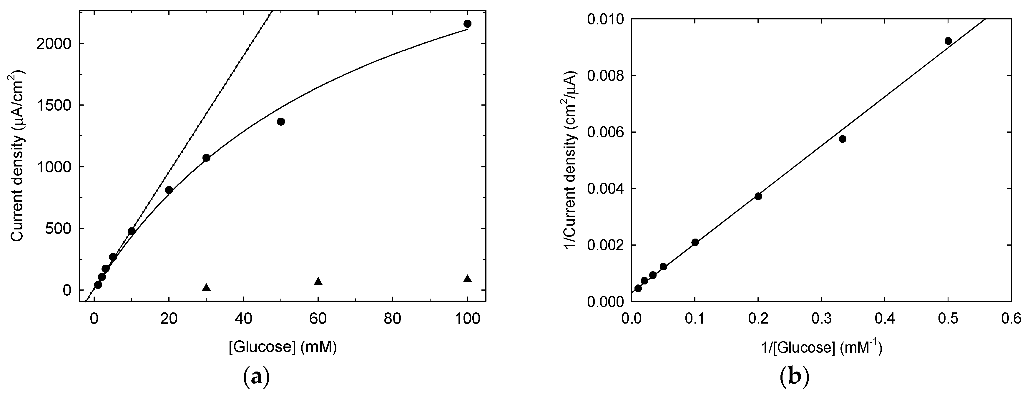 Biosensors 08 00091 g008