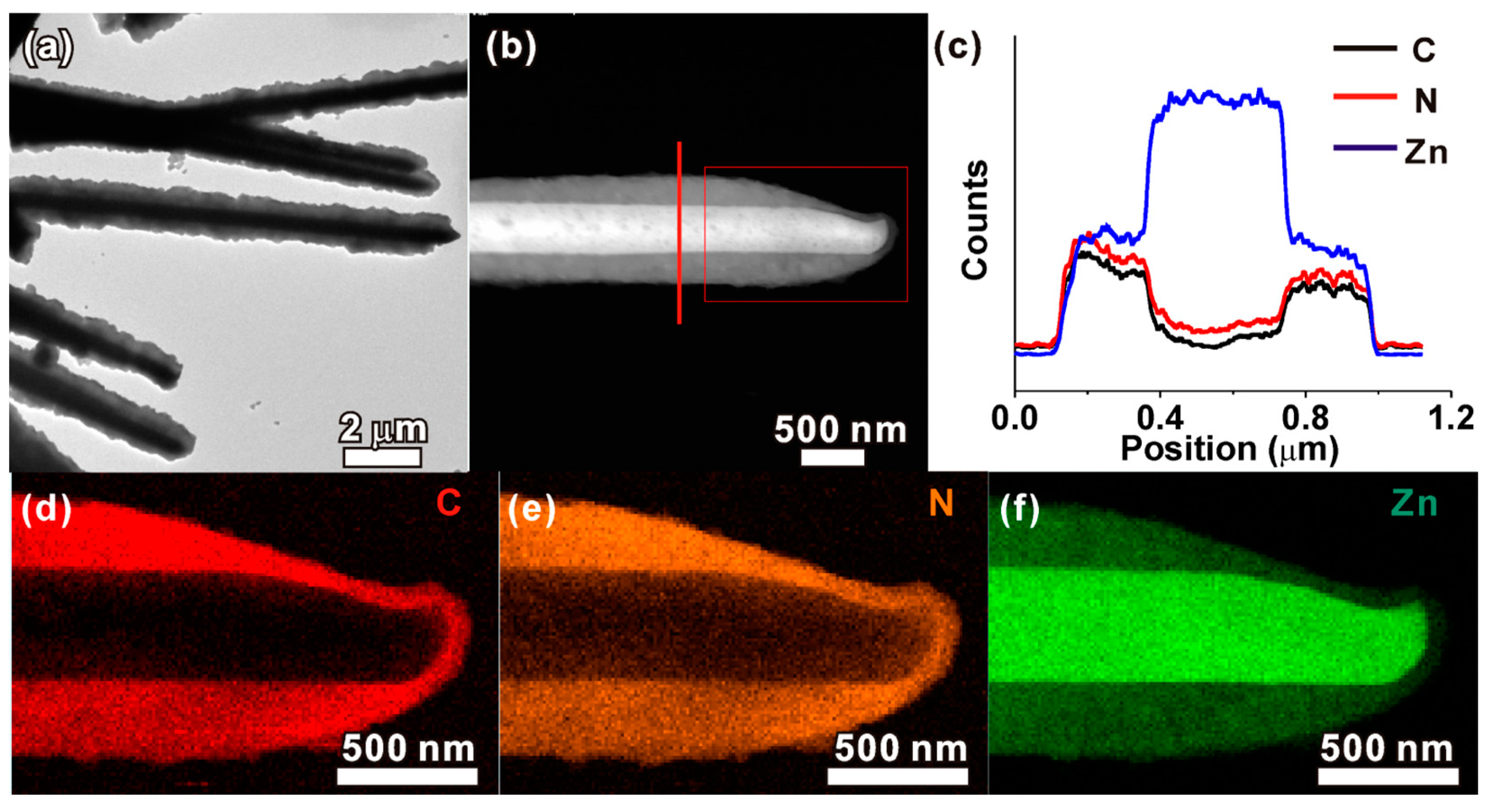 Biosensors 08 00092 g007