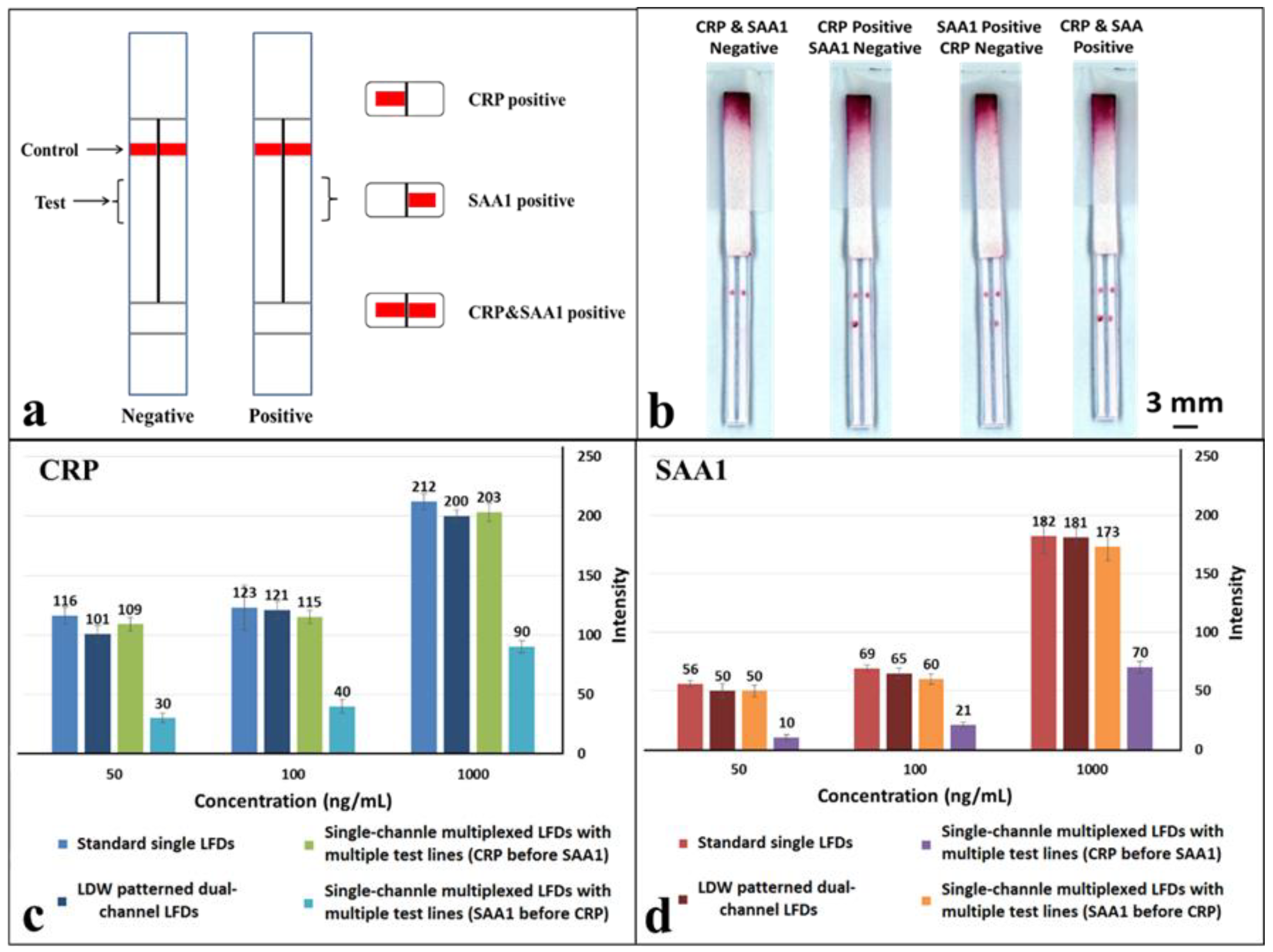 Biosensors 08 00097 g006