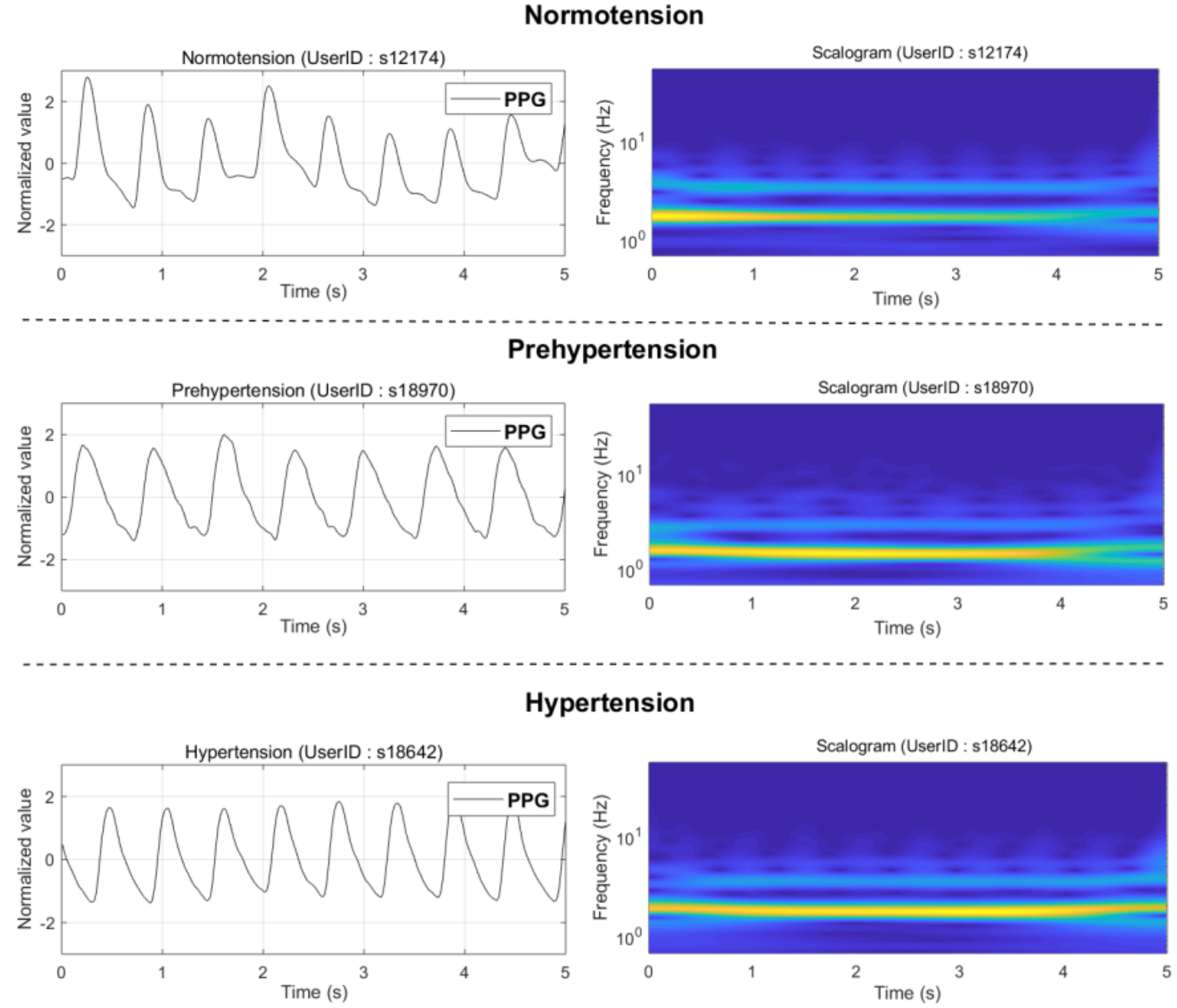 Biosensors 08 00101 g002