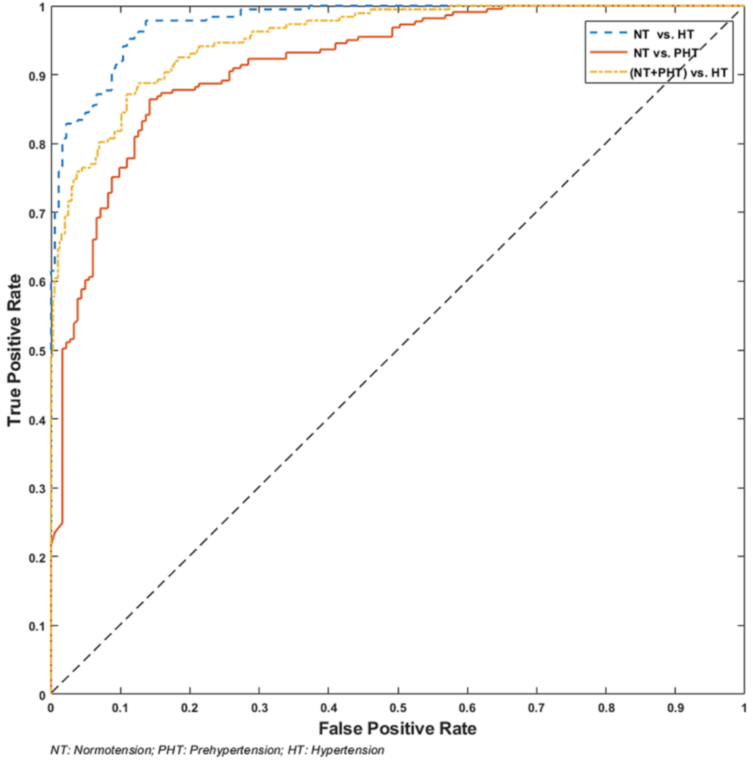Biosensors 08 00101 g004