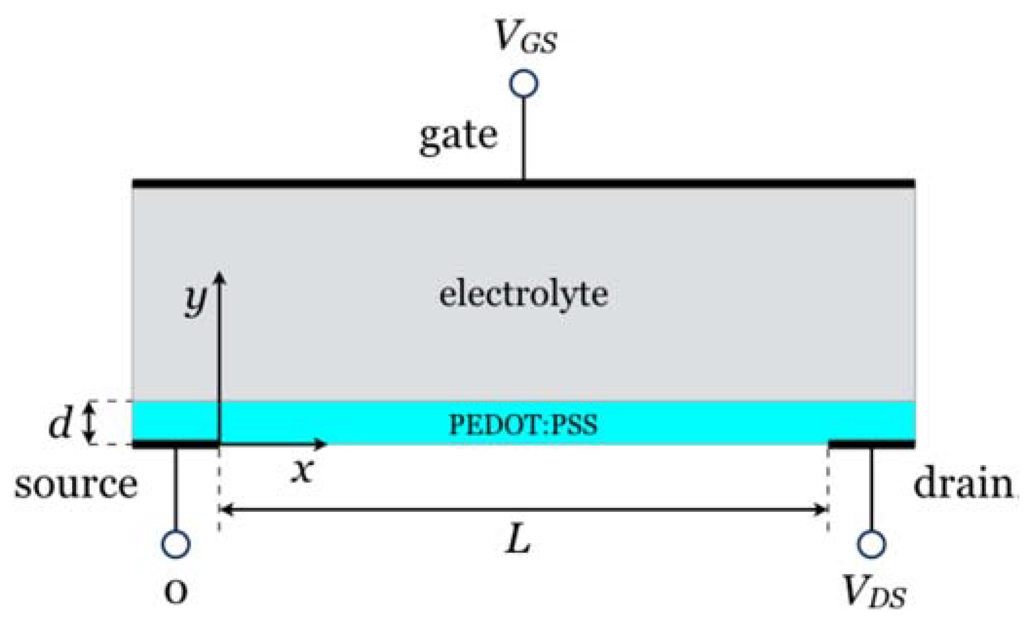 Biosensors 08 00103 g005