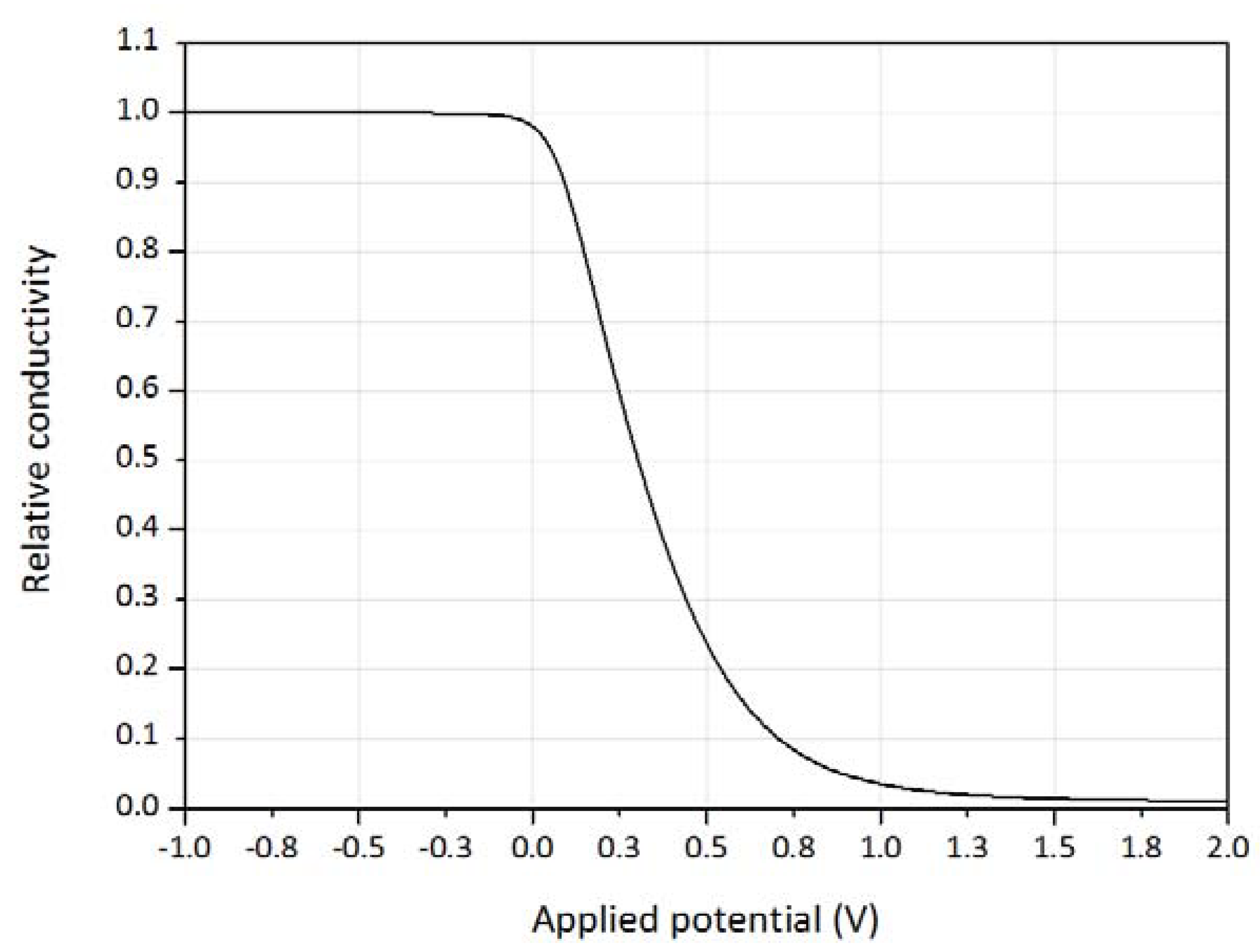 Biosensors 08 00103 g006