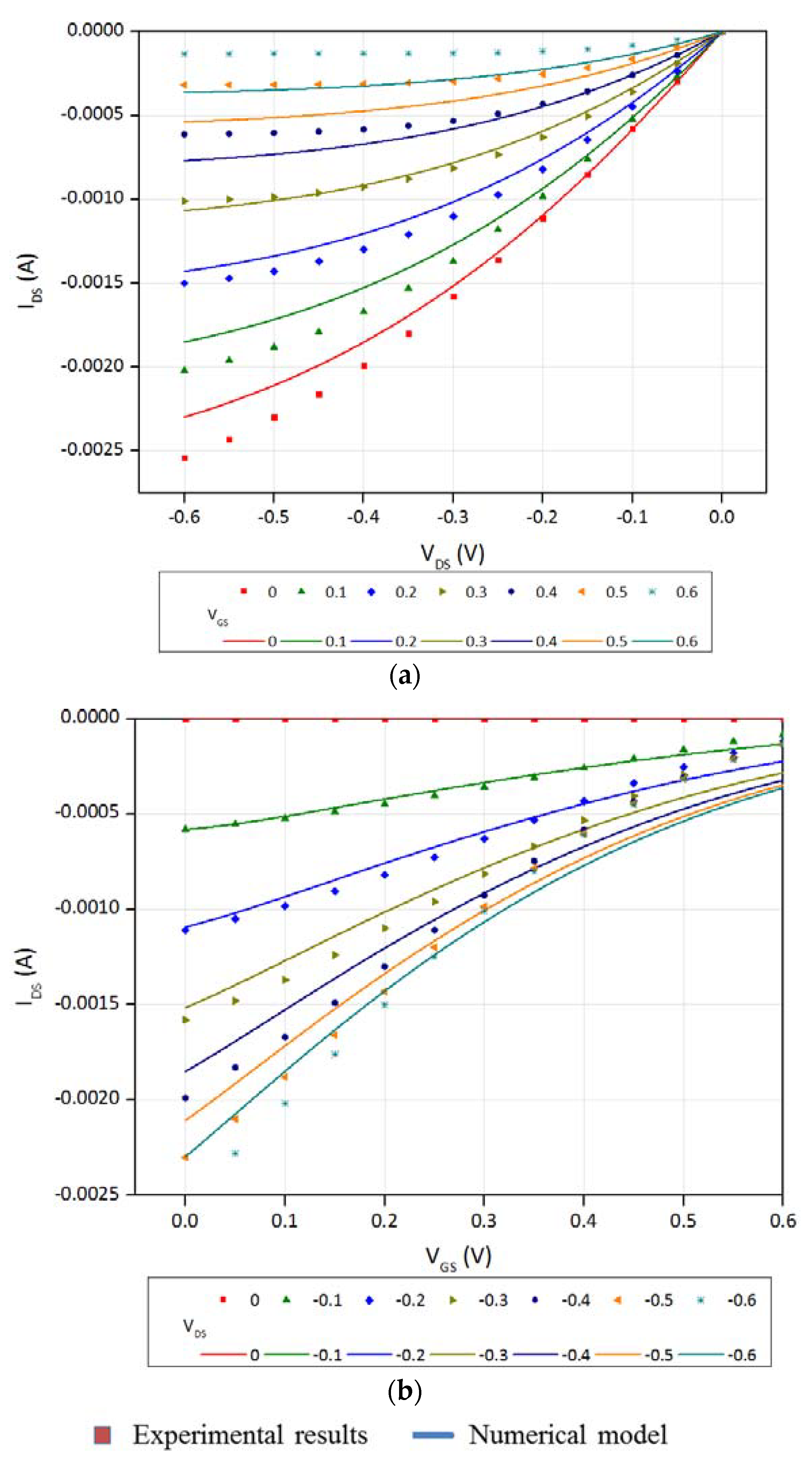 Biosensors 08 00103 g007