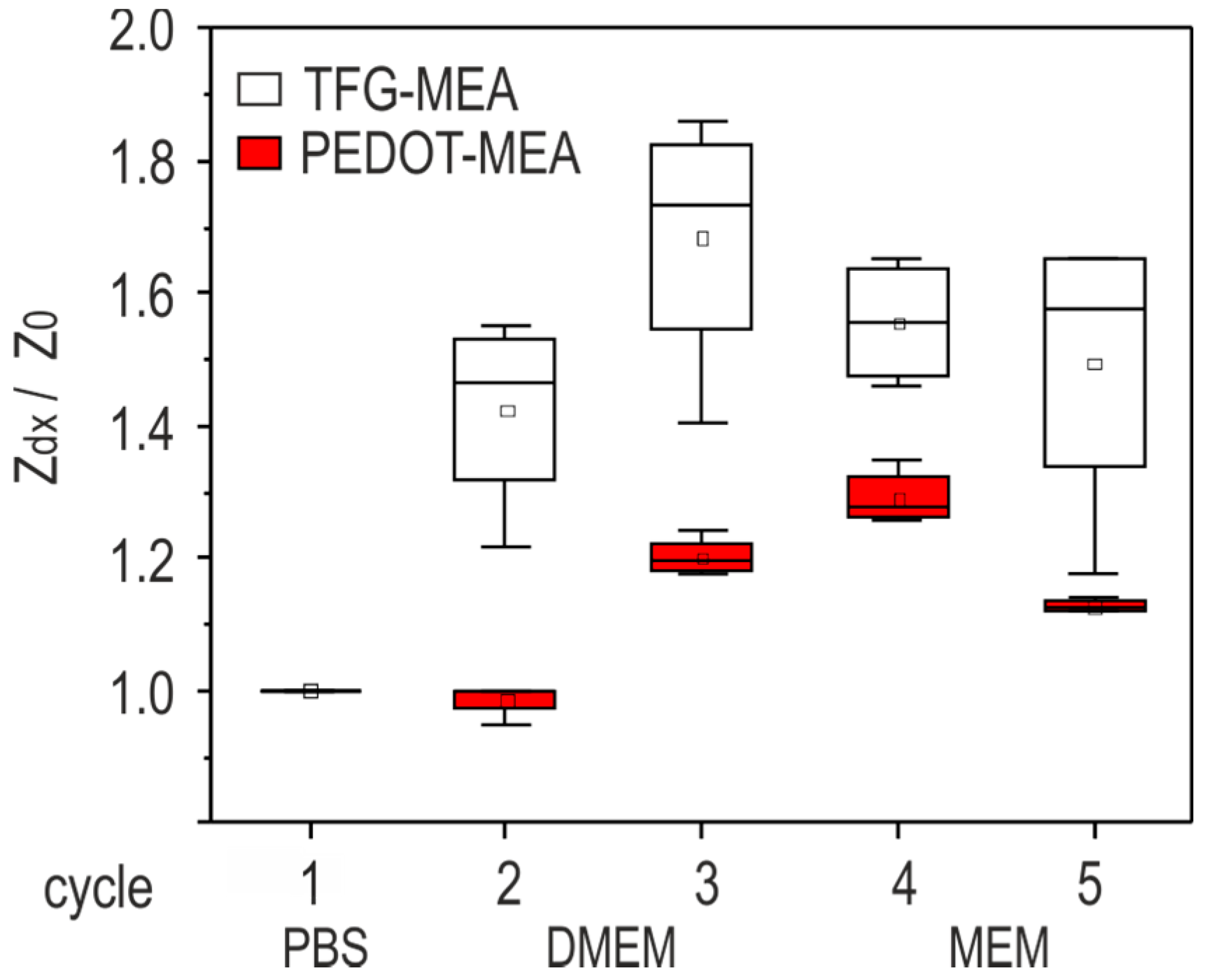 Biosensors 08 00105 g005 550