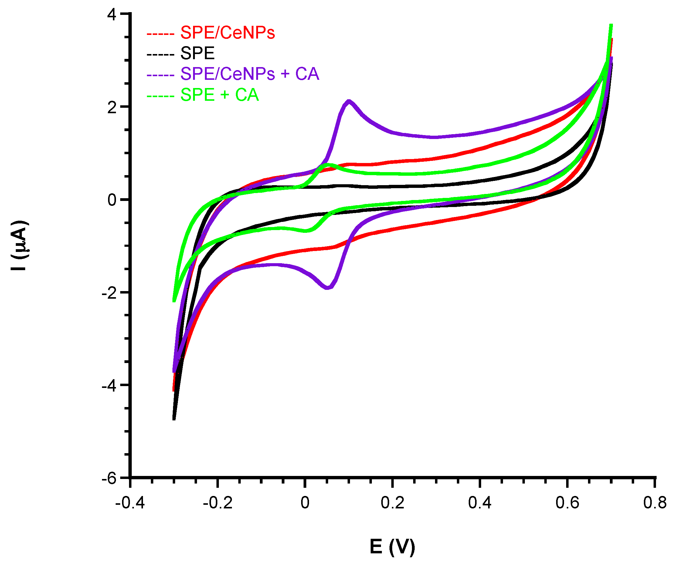 Biosensors 08 00108 g002 Biosensors 08 00108 g002