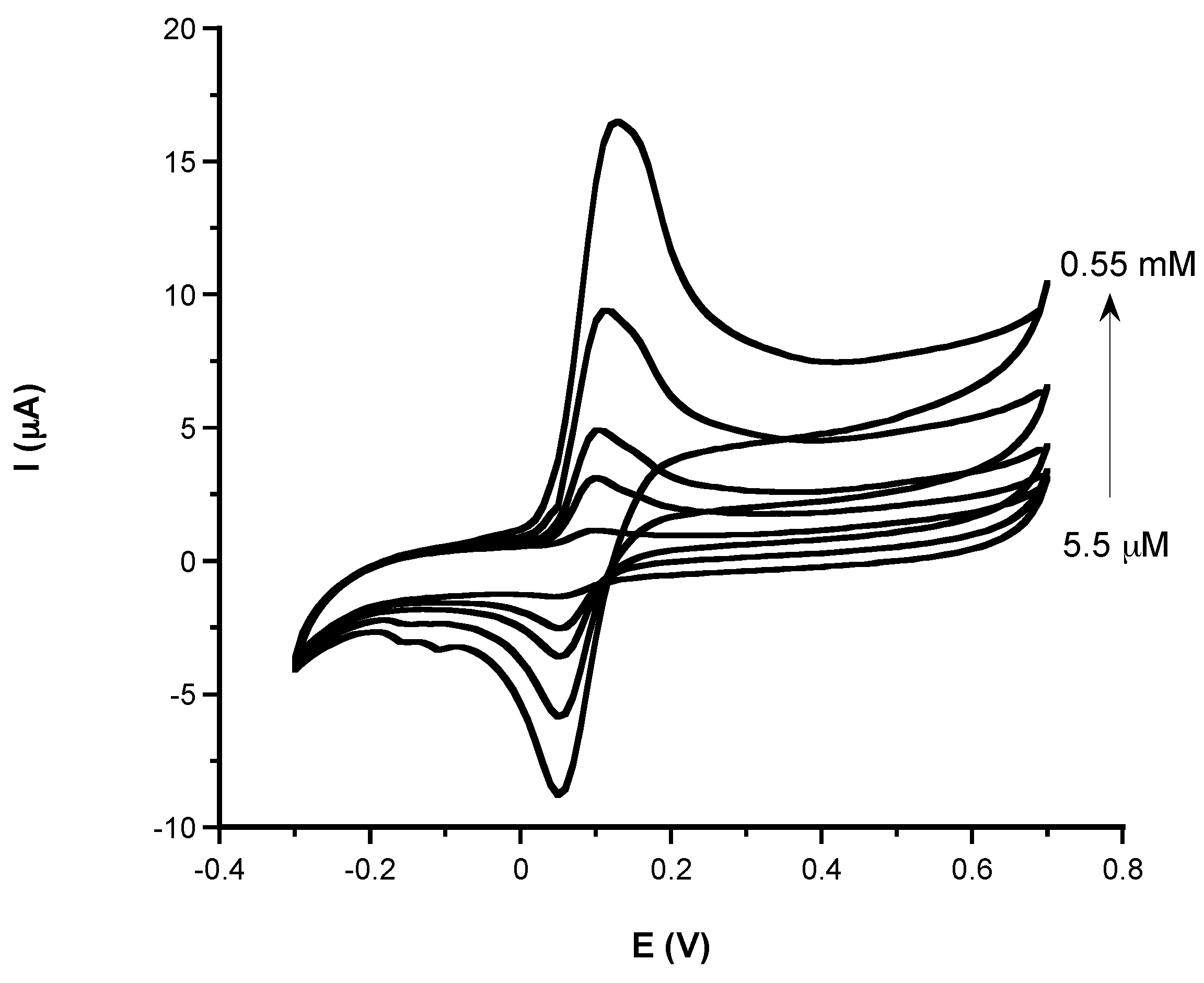 Biosensors 08 00108 g003 Biosensors 08 00108 g003