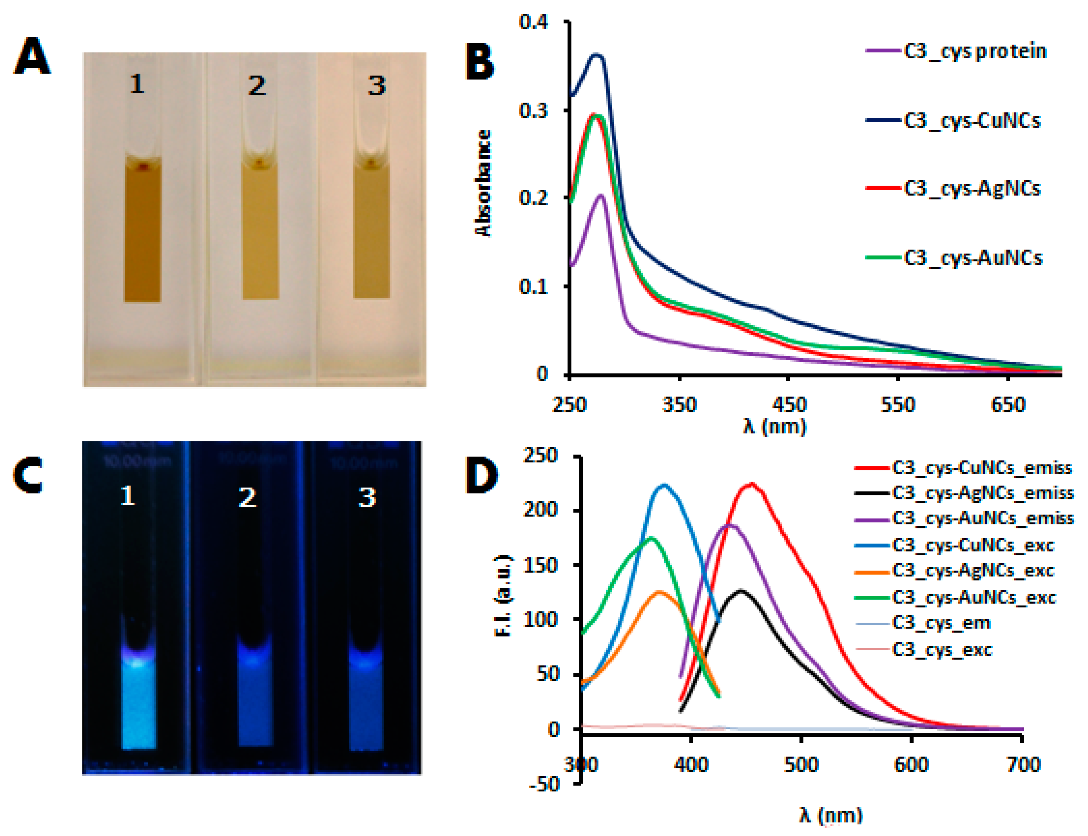 Biosensors 08 00110 g001