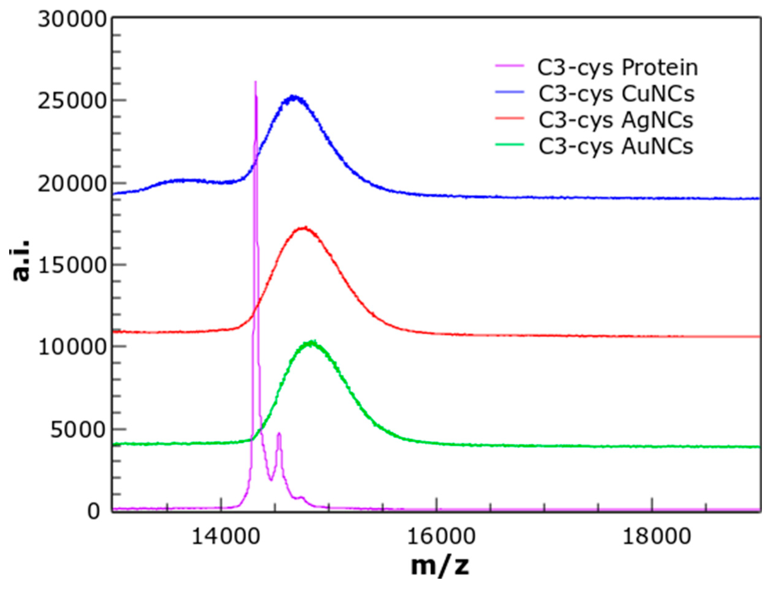 Biosensors 08 00110 g002