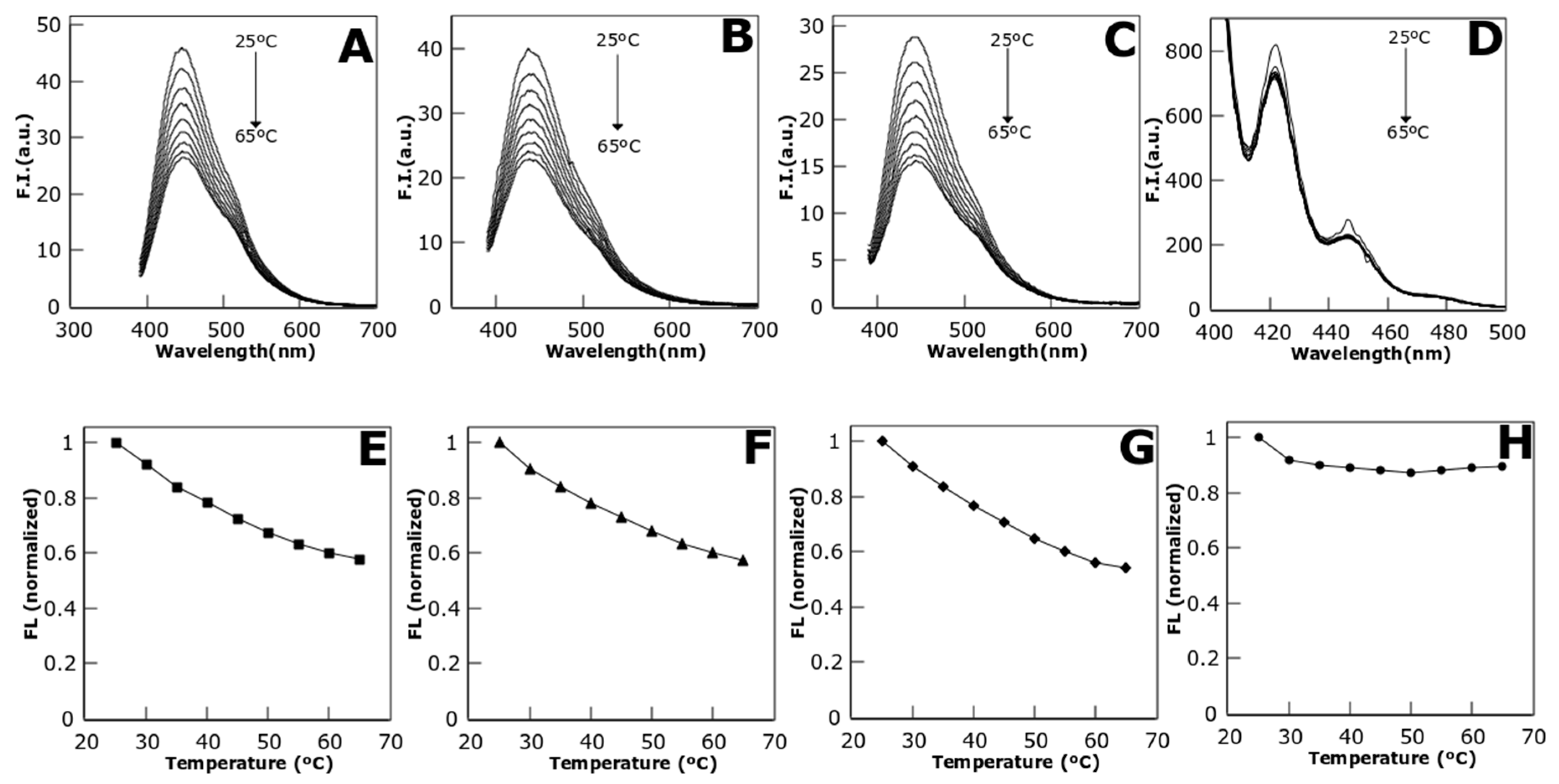 Biosensors 08 00110 g003