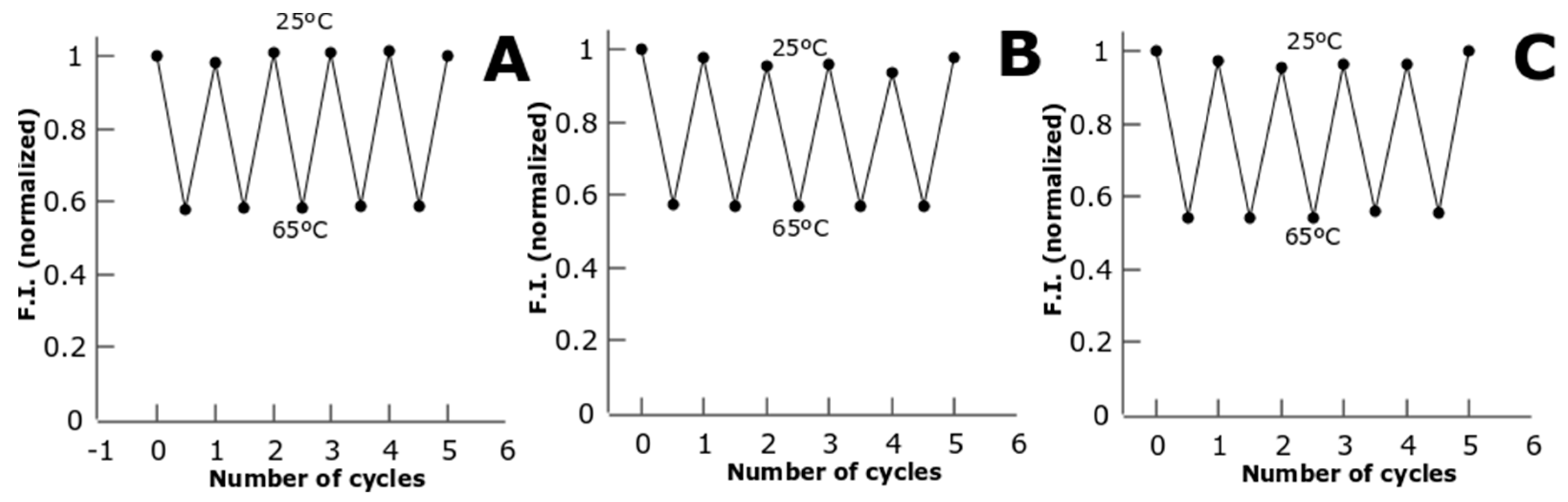 Biosensors 08 00110 g004