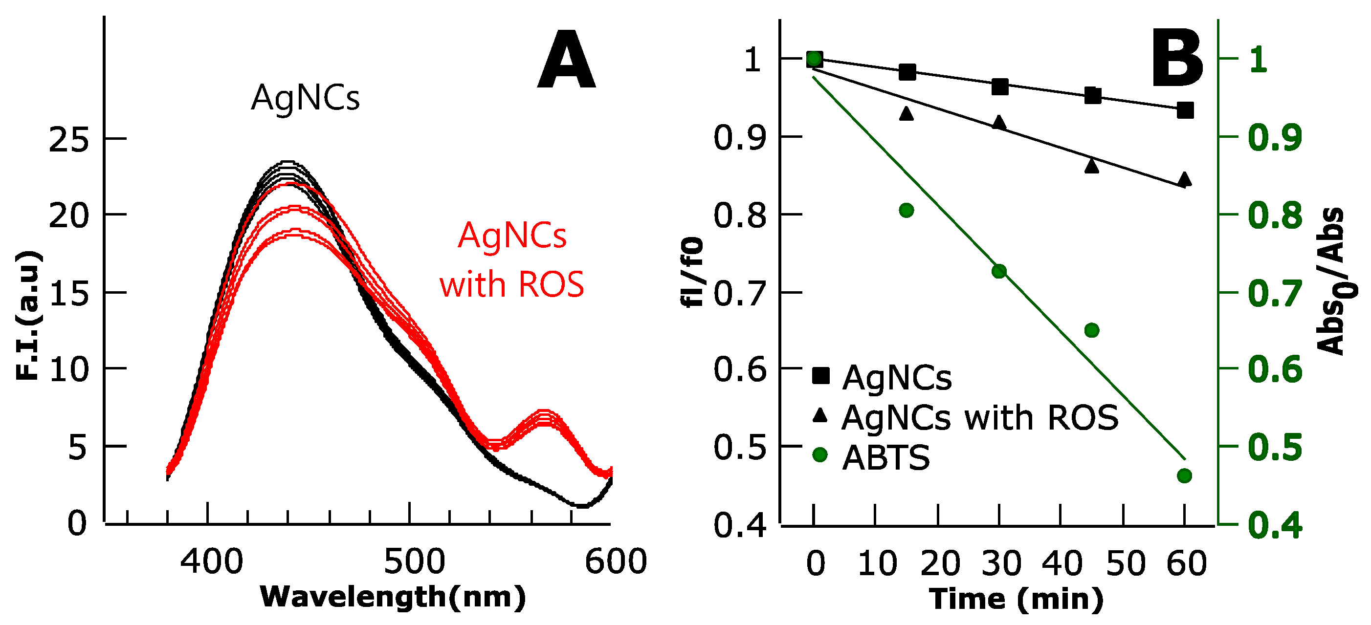 Biosensors 08 00110 g007