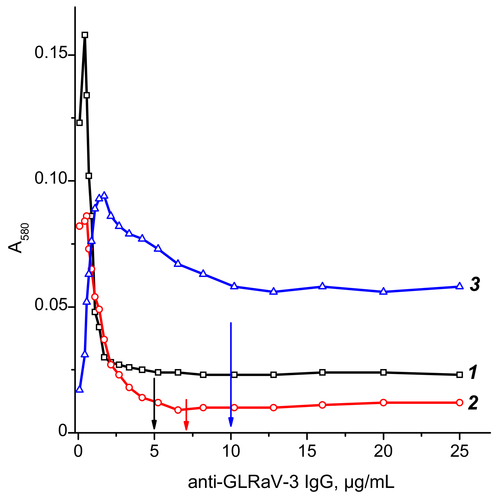 Biosensors 08 00111 g003