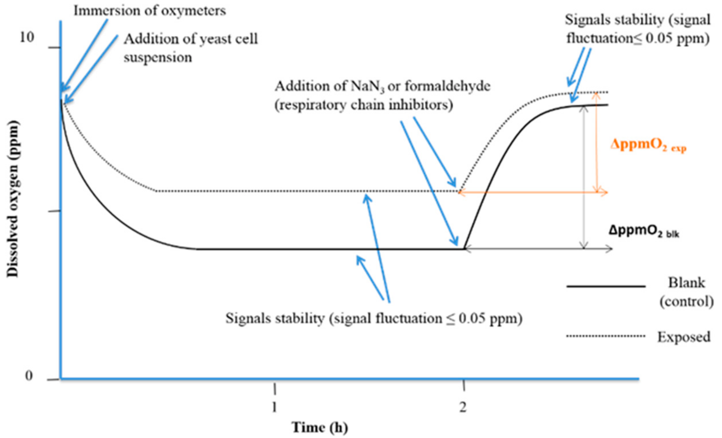 Biosensors 08 00112 g002 Biosensors 08 00112 g002