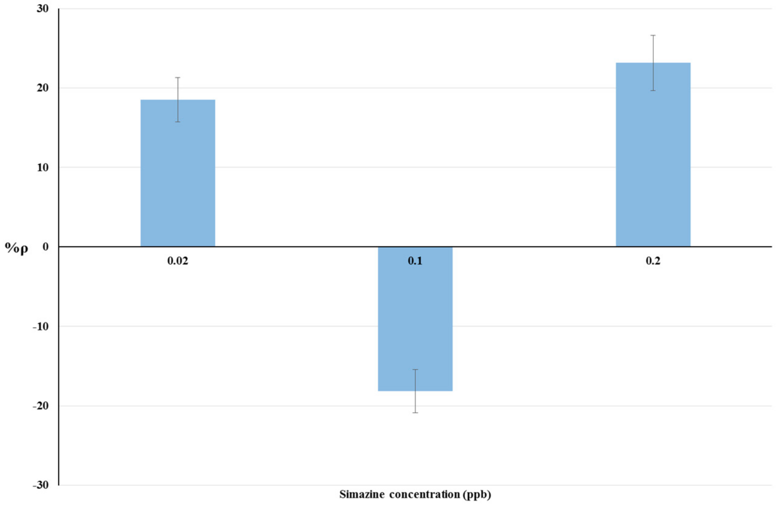 Biosensors 08 00112 g003 Biosensors 08 00112 g003
