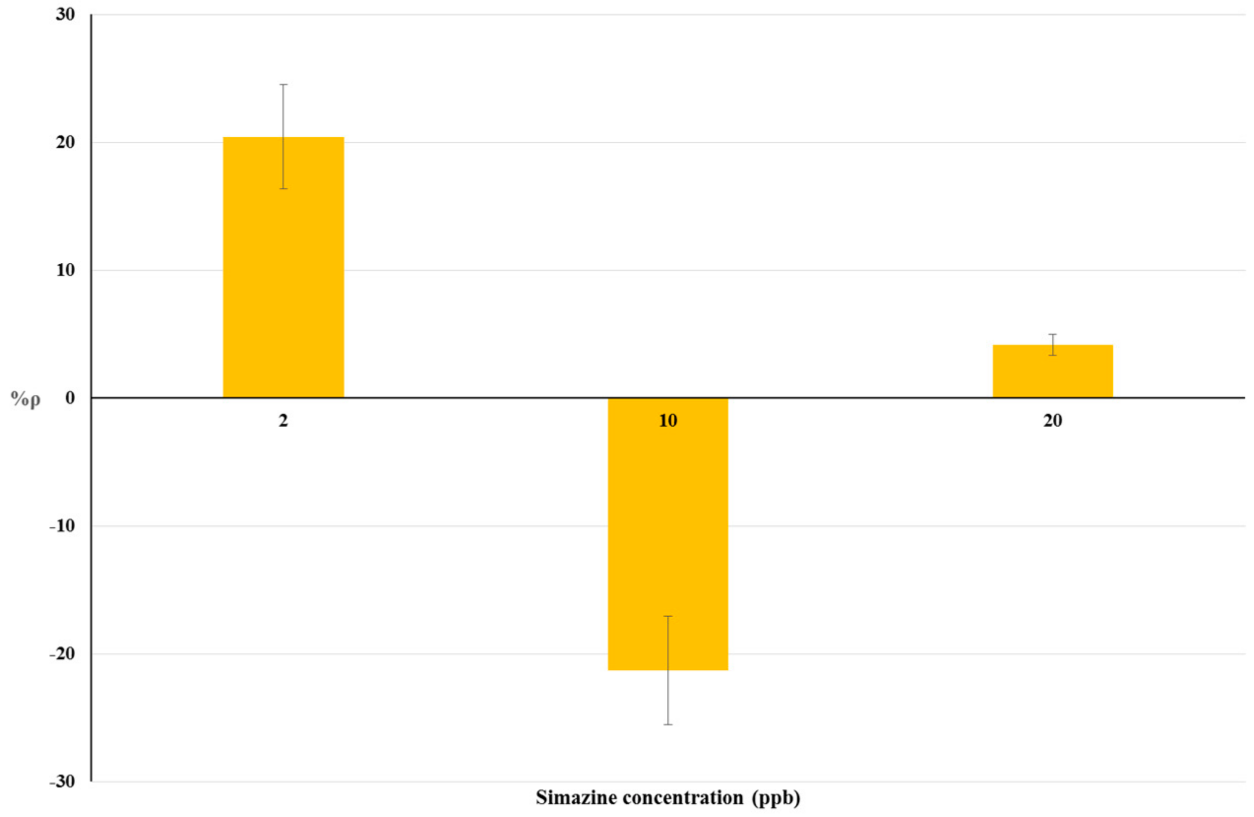 Biosensors 08 00112 g004 Biosensors 08 00112 g004