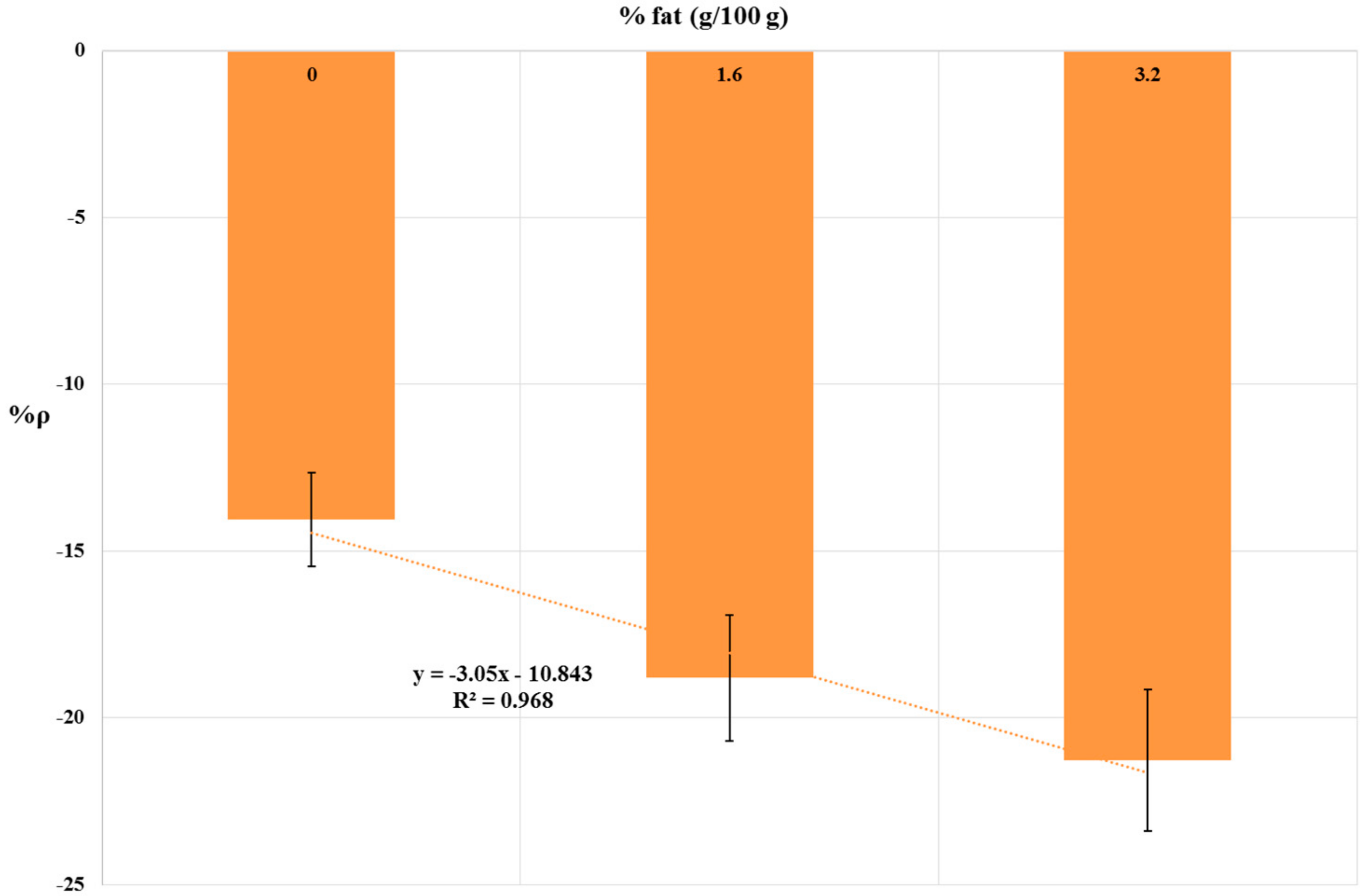 Biosensors 08 00112 g005 Biosensors 08 00112 g005
