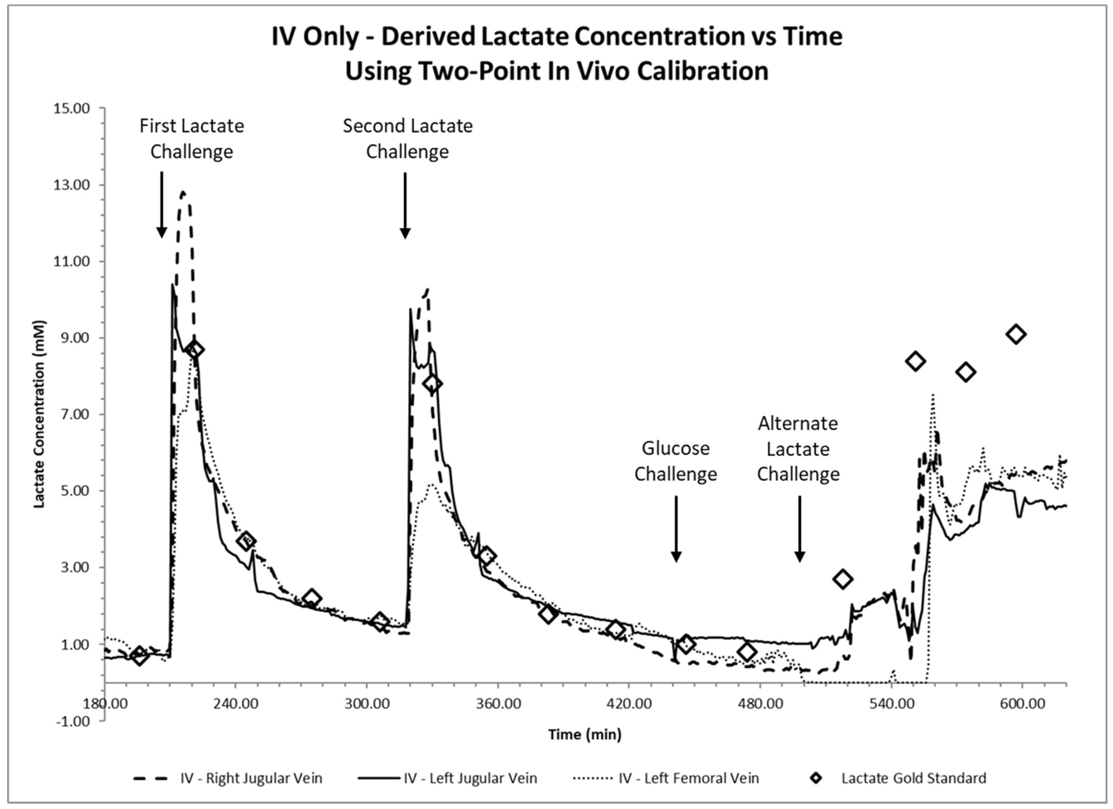 Biosensors 08 00122 g003 Biosensors 08 00122 g003