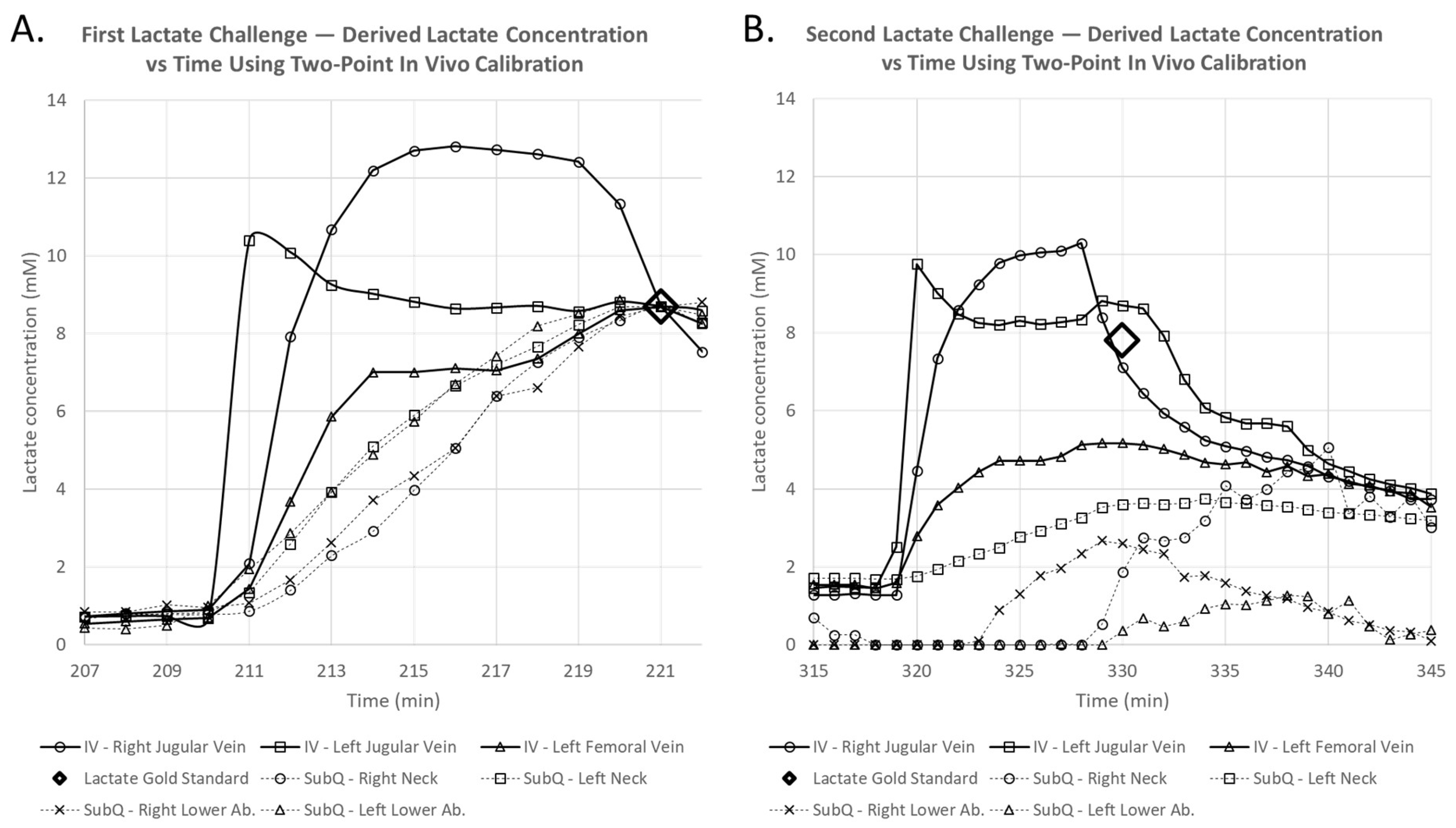 Biosensors 08 00122 g005 Biosensors 08 00122 g005