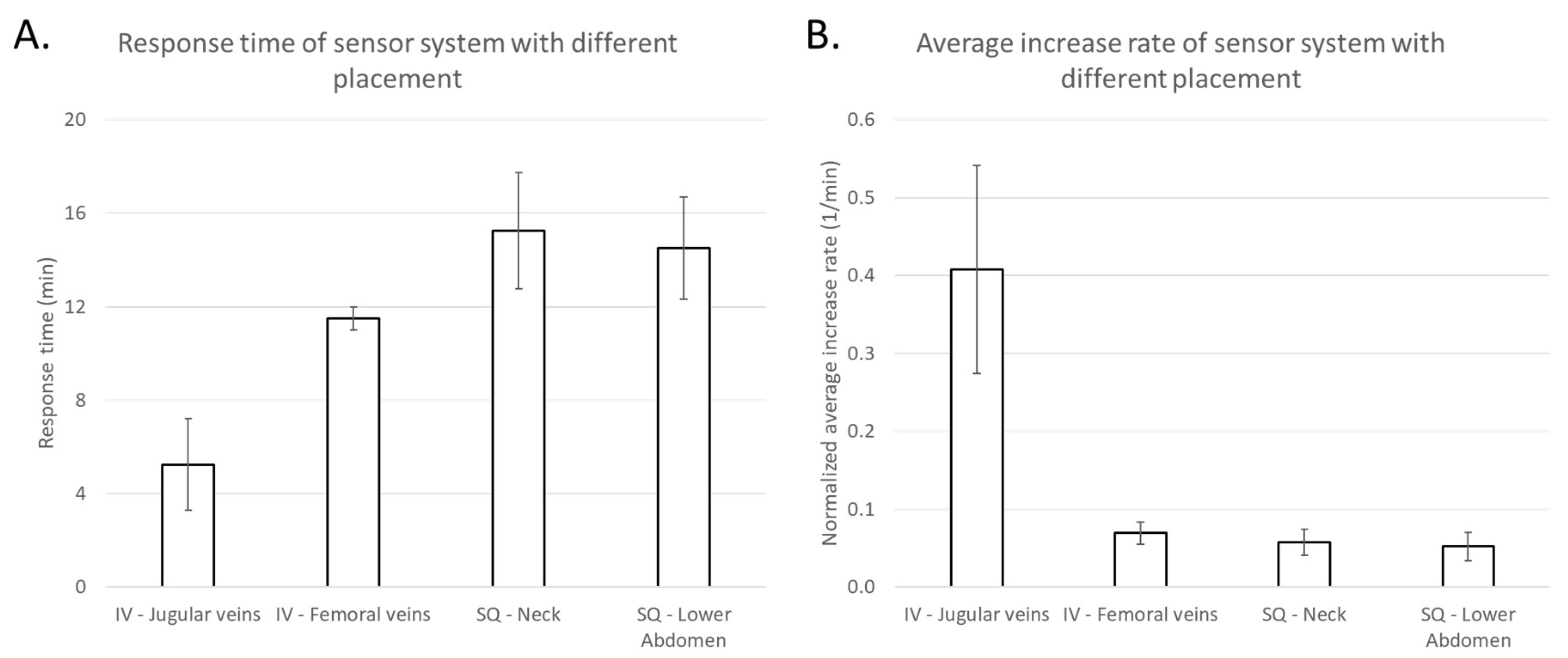 Biosensors 08 00122 g006 Biosensors 08 00122 g006