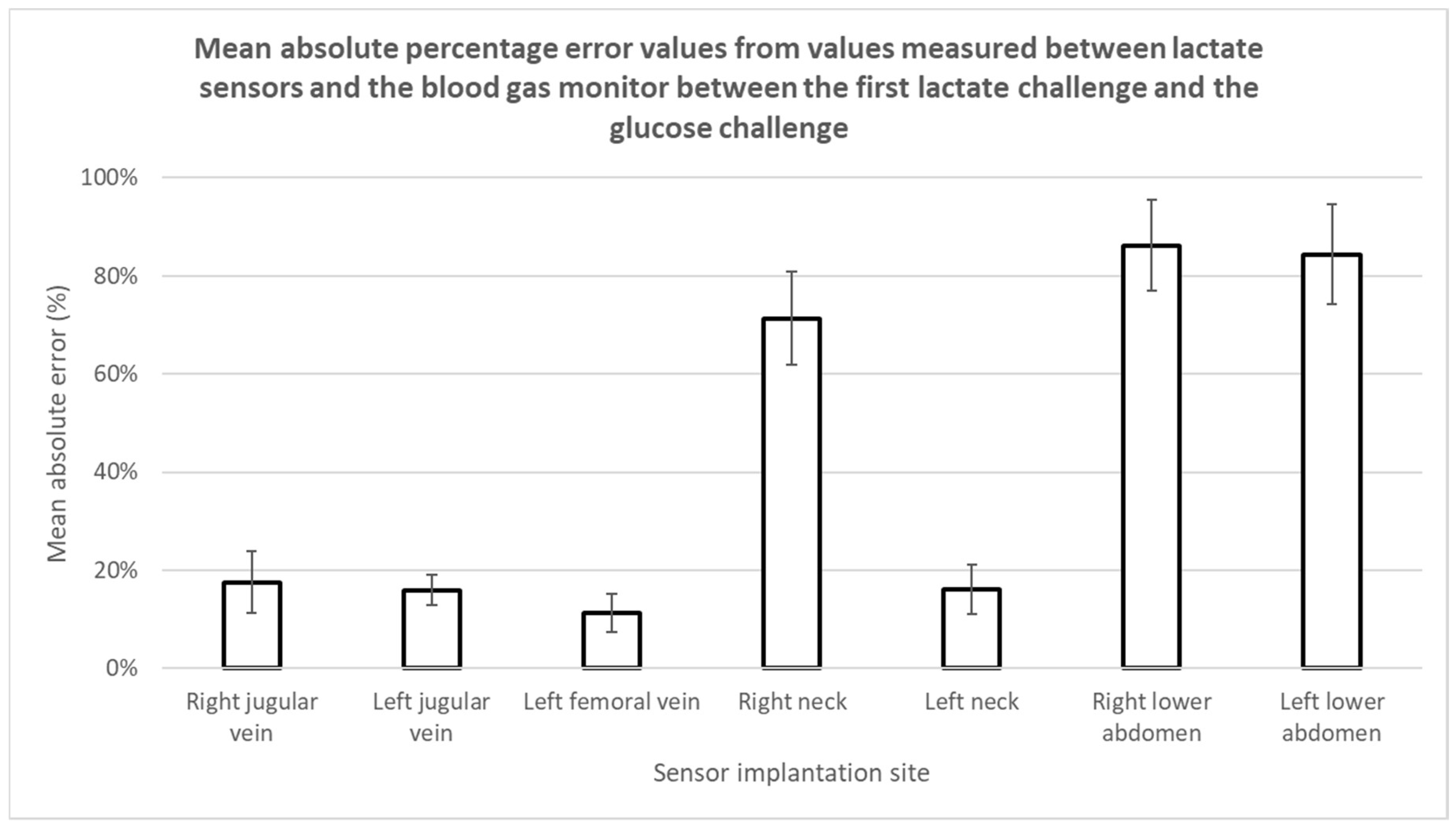 Biosensors 08 00122 g008 Biosensors 08 00122 g008