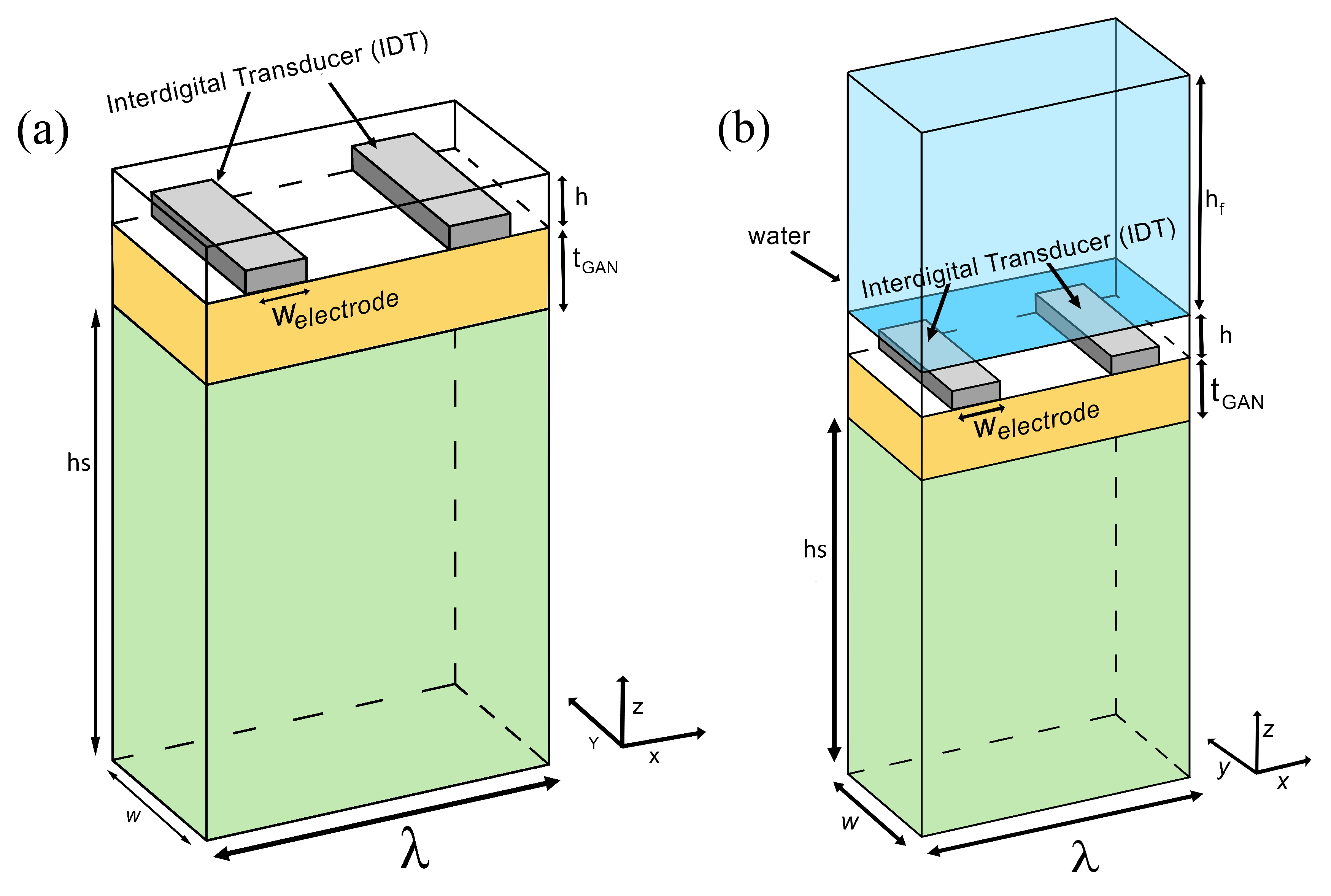 Biosensors 08 00124 g001 Biosensors 08 00124 g001