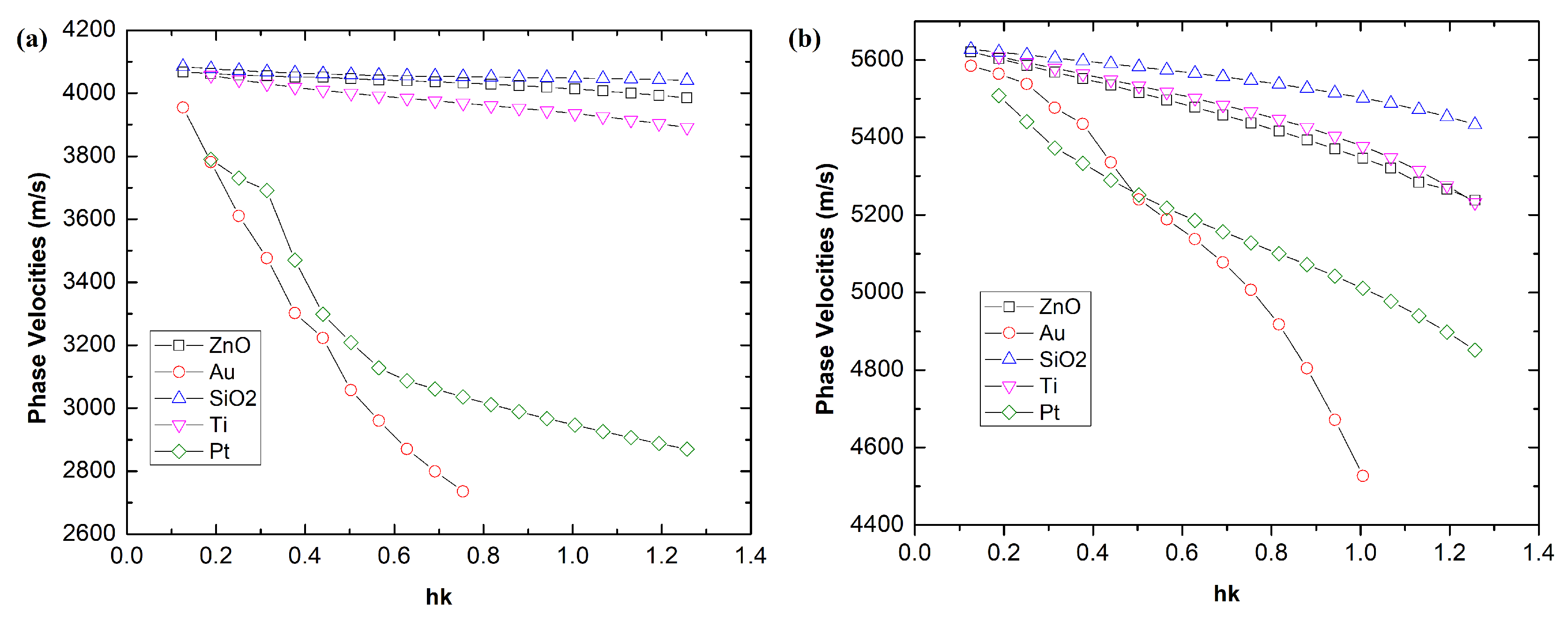 Biosensors 08 00124 g004 Biosensors 08 00124 g004