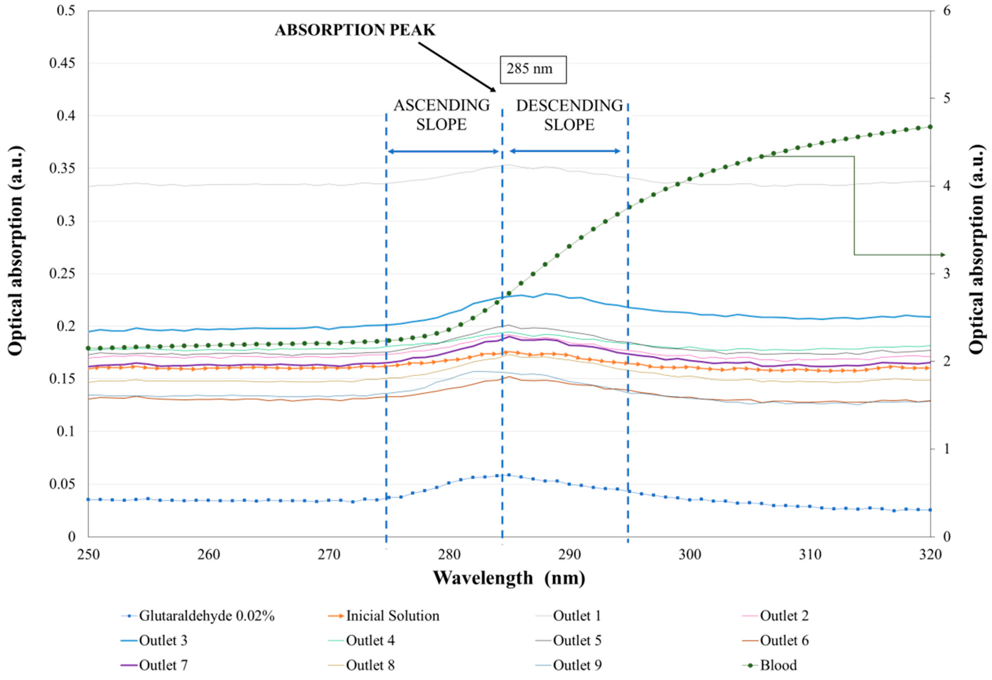 Biosensors 08 00125 g004 Biosensors 08 00125 g004