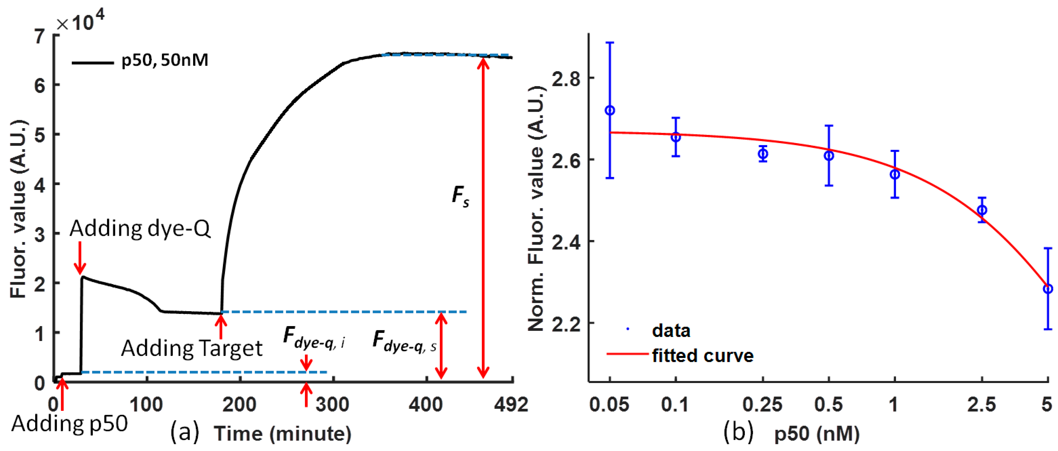 Biosensors 08 00126 g002