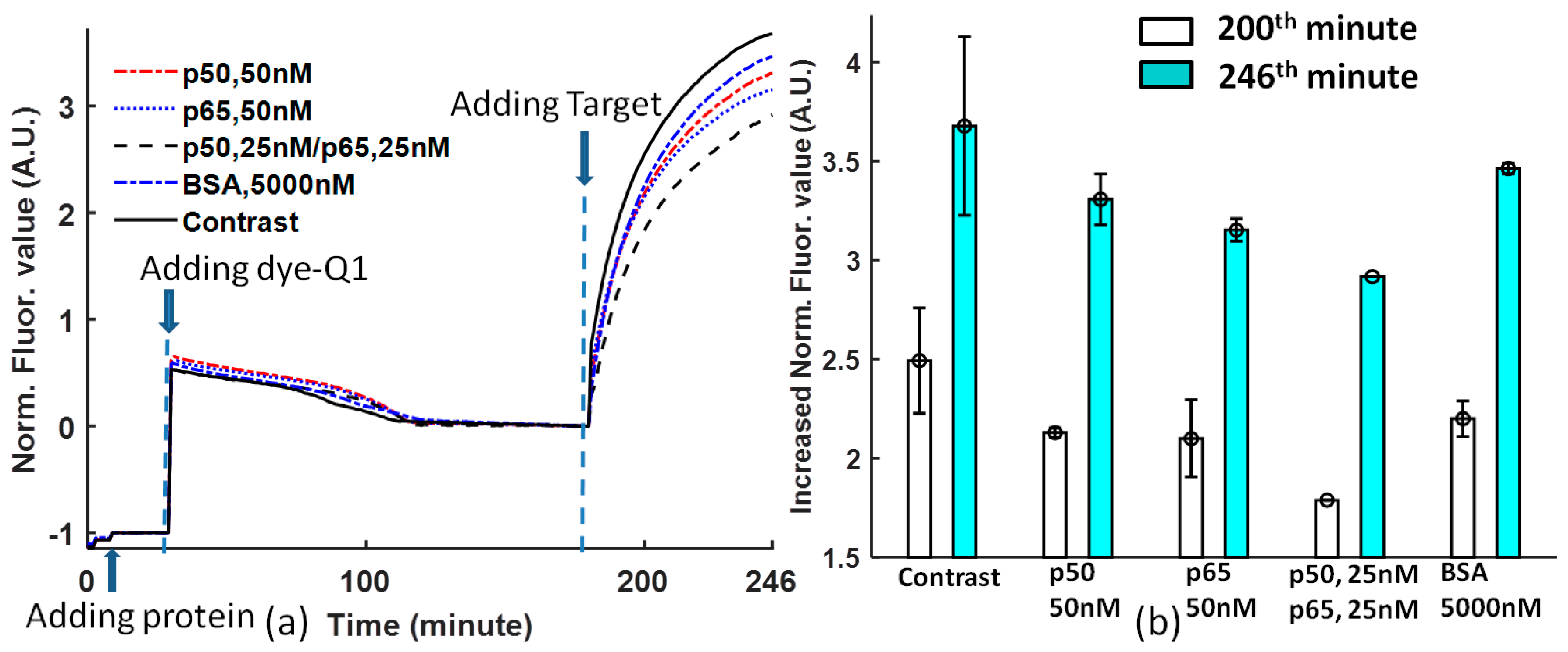 Biosensors 08 00126 g003