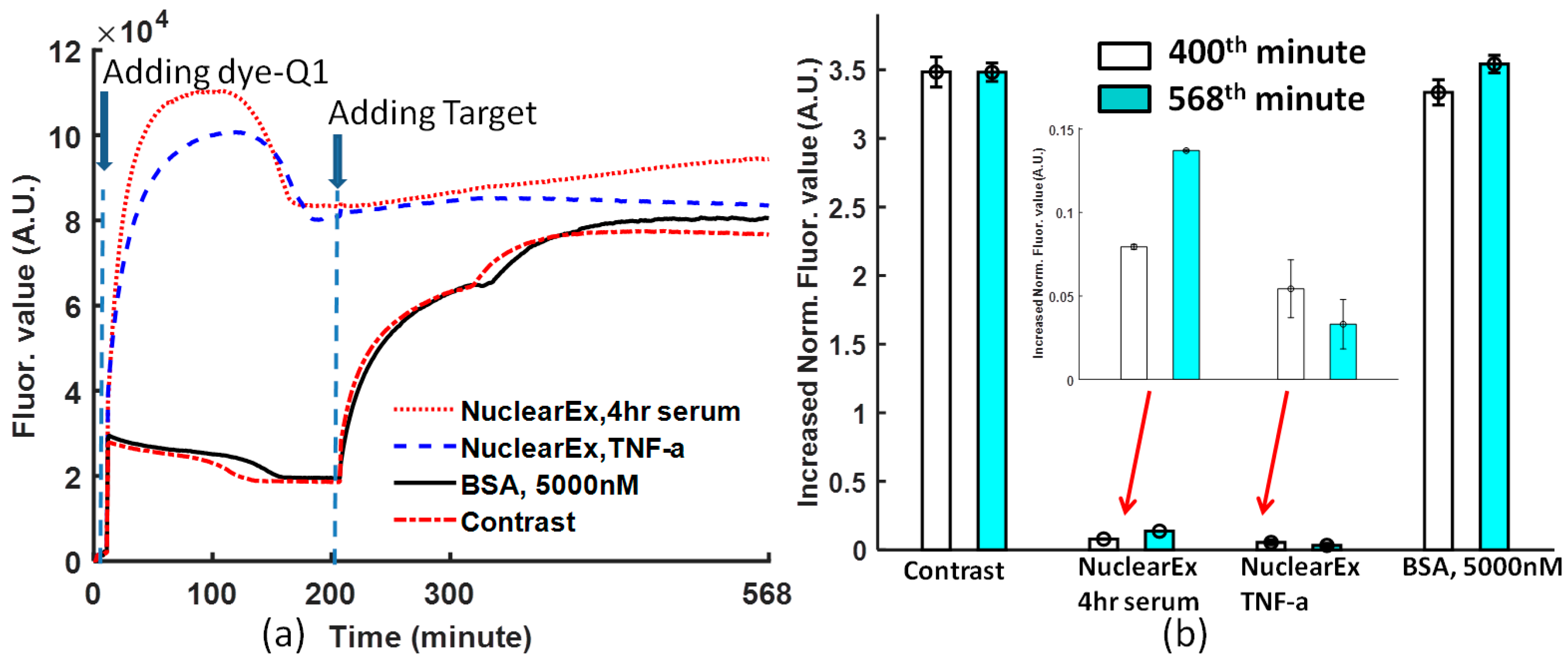 Biosensors 08 00126 g004